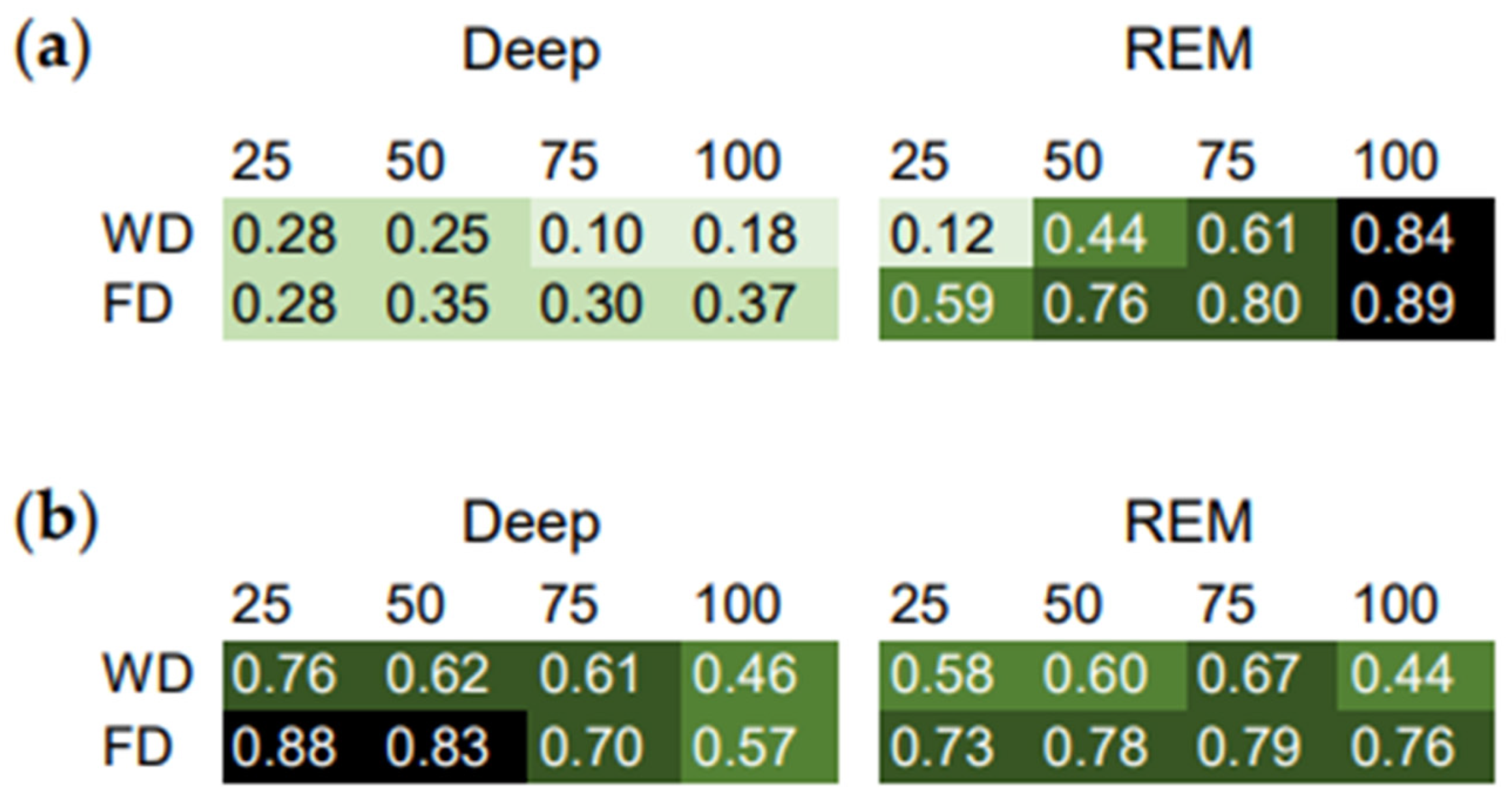 Brainsci 14 00260 g002