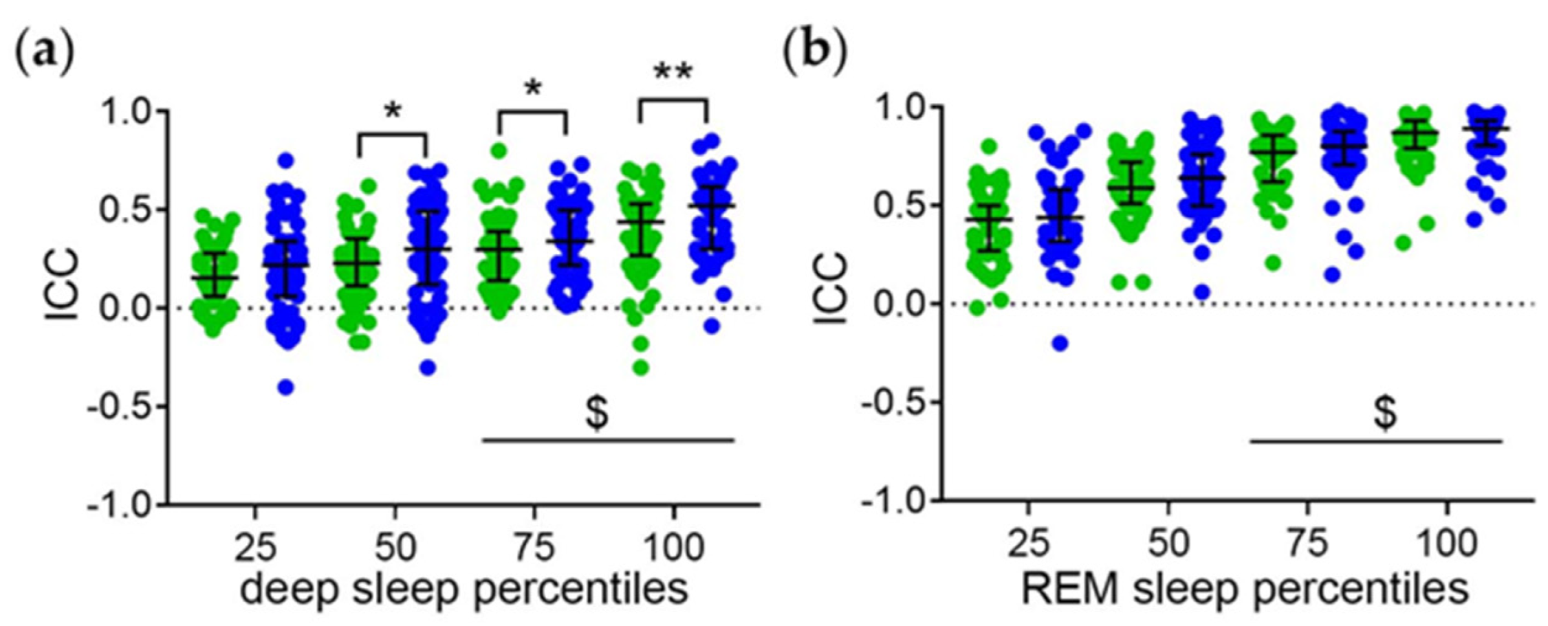 Brainsci 14 00260 g003