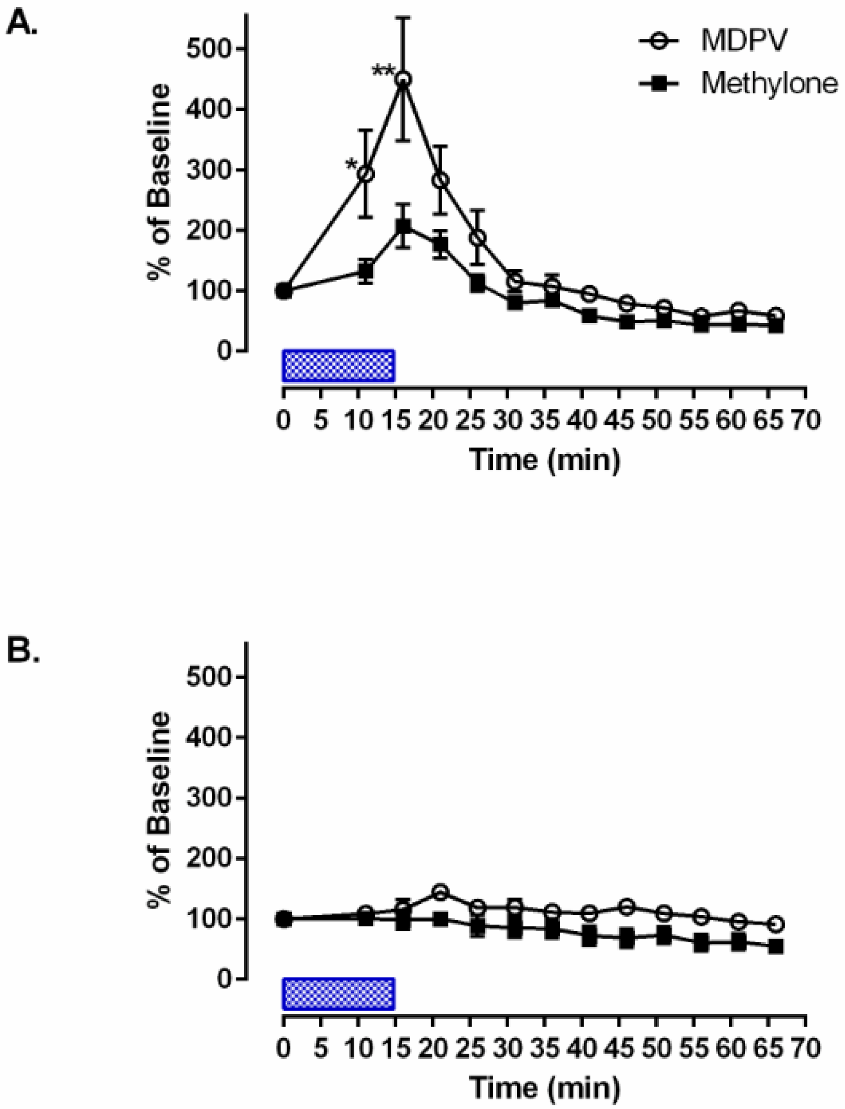 Brainsci 14 00265 g003