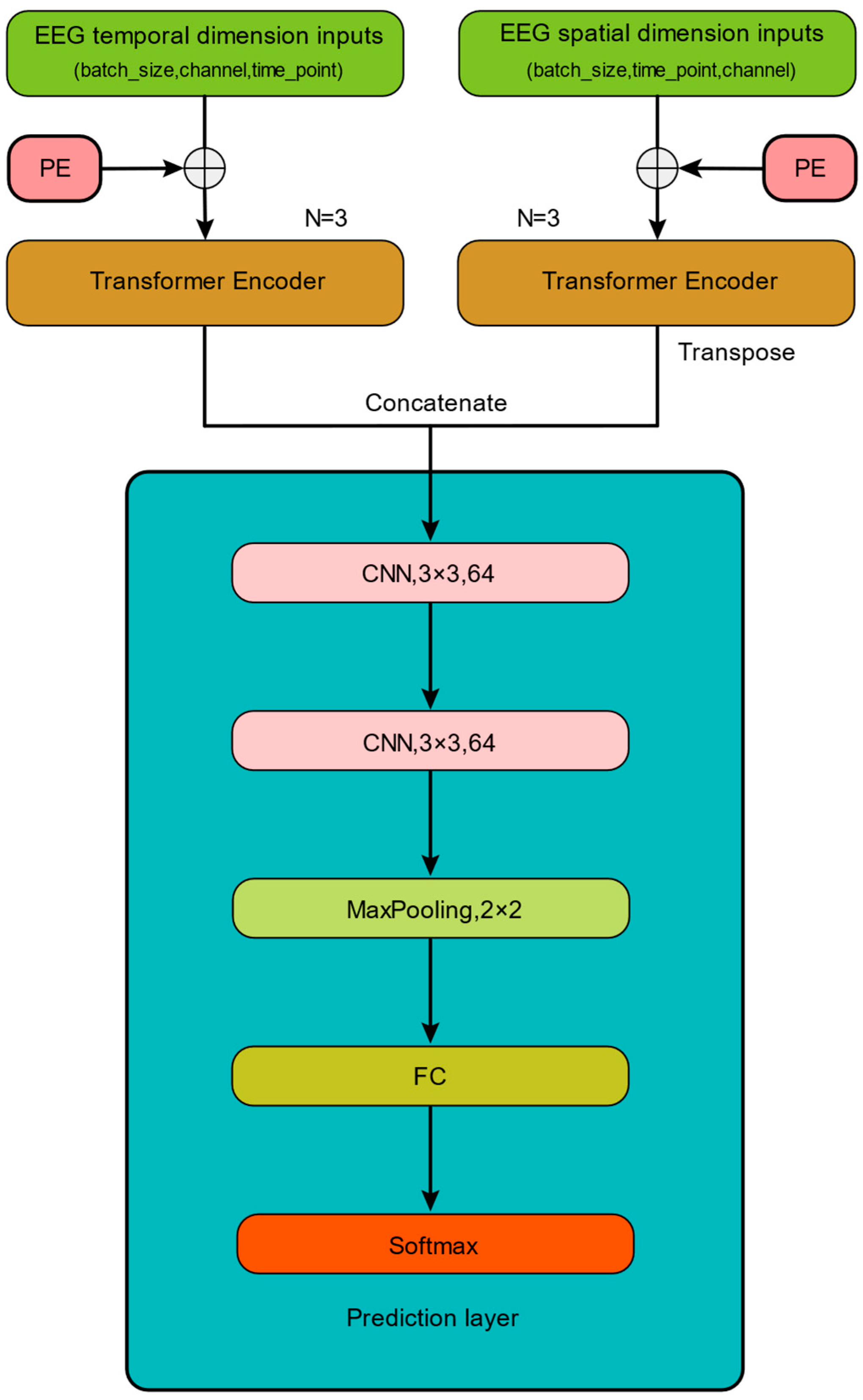 Brainsci 14 00268 g003