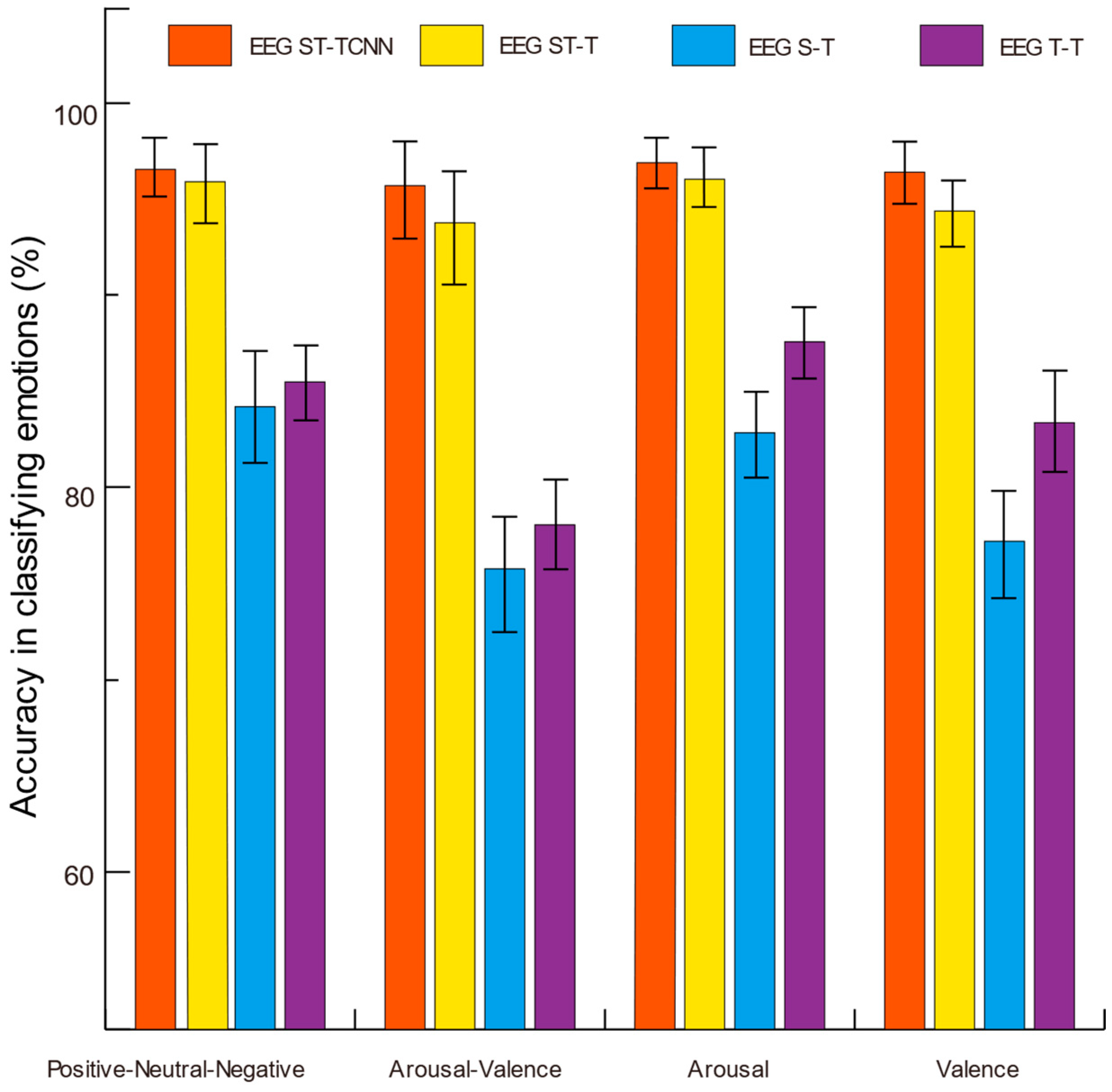 Brainsci 14 00268 g004