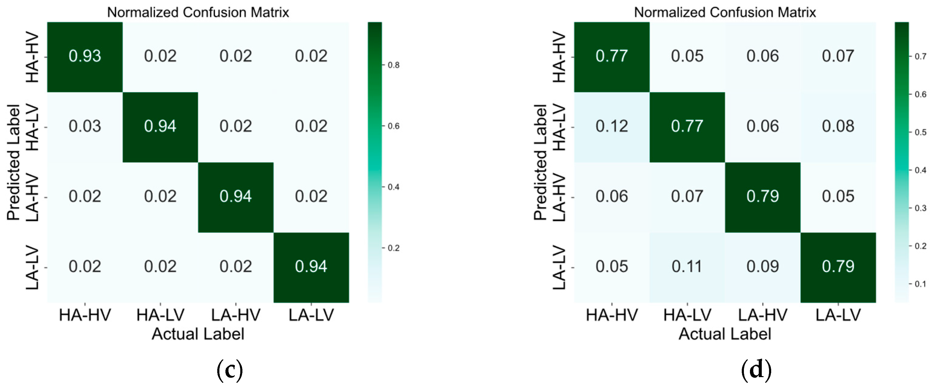 Brainsci 14 00268 g006b