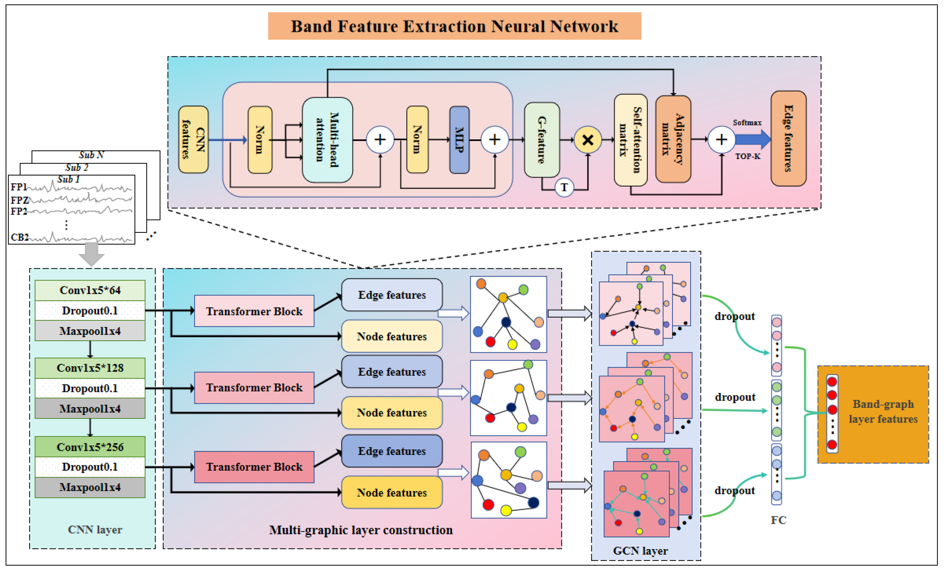 Brainsci 14 00271 g003
