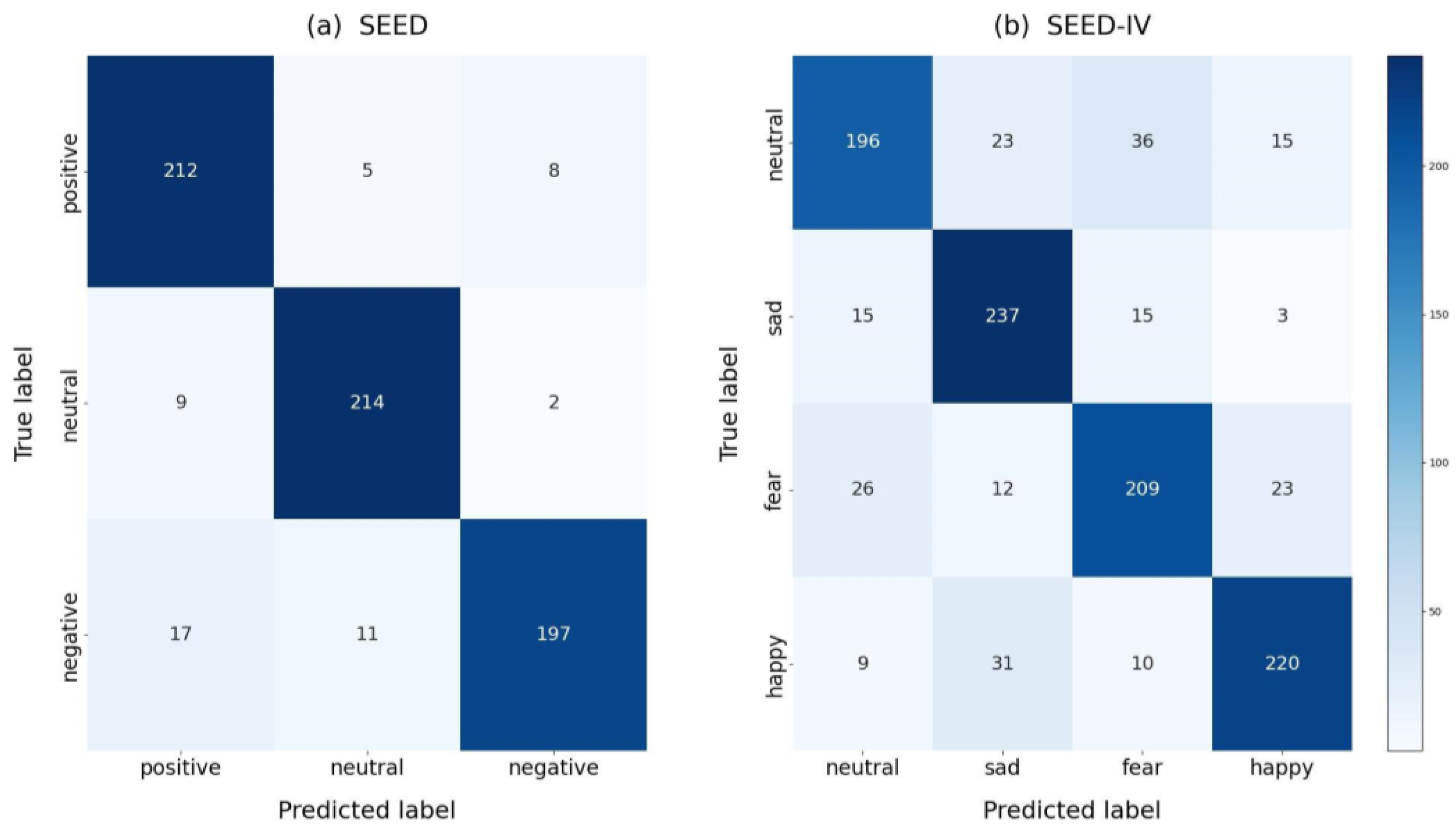 Brainsci 14 00271 g005