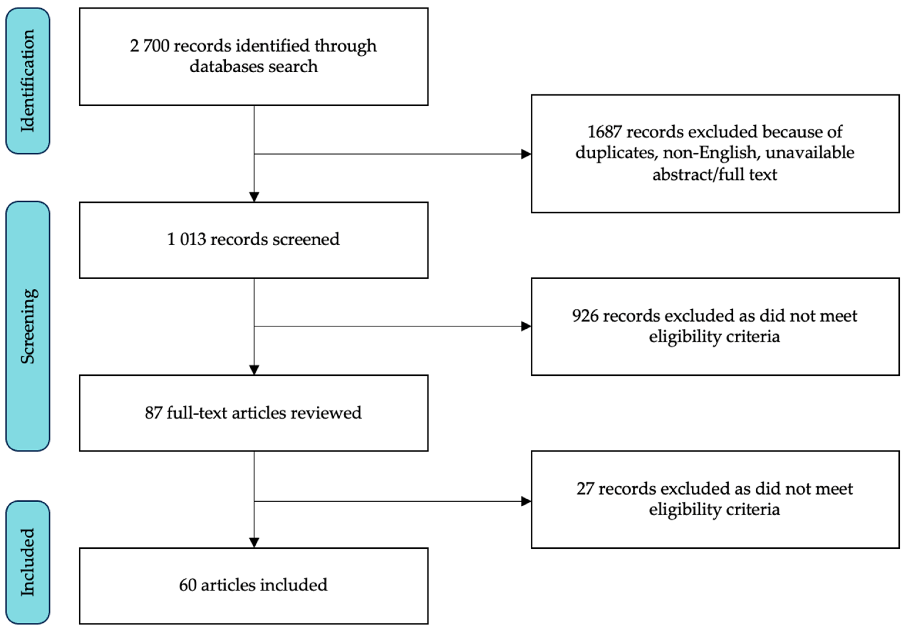 Brainsci 14 00272 g001
