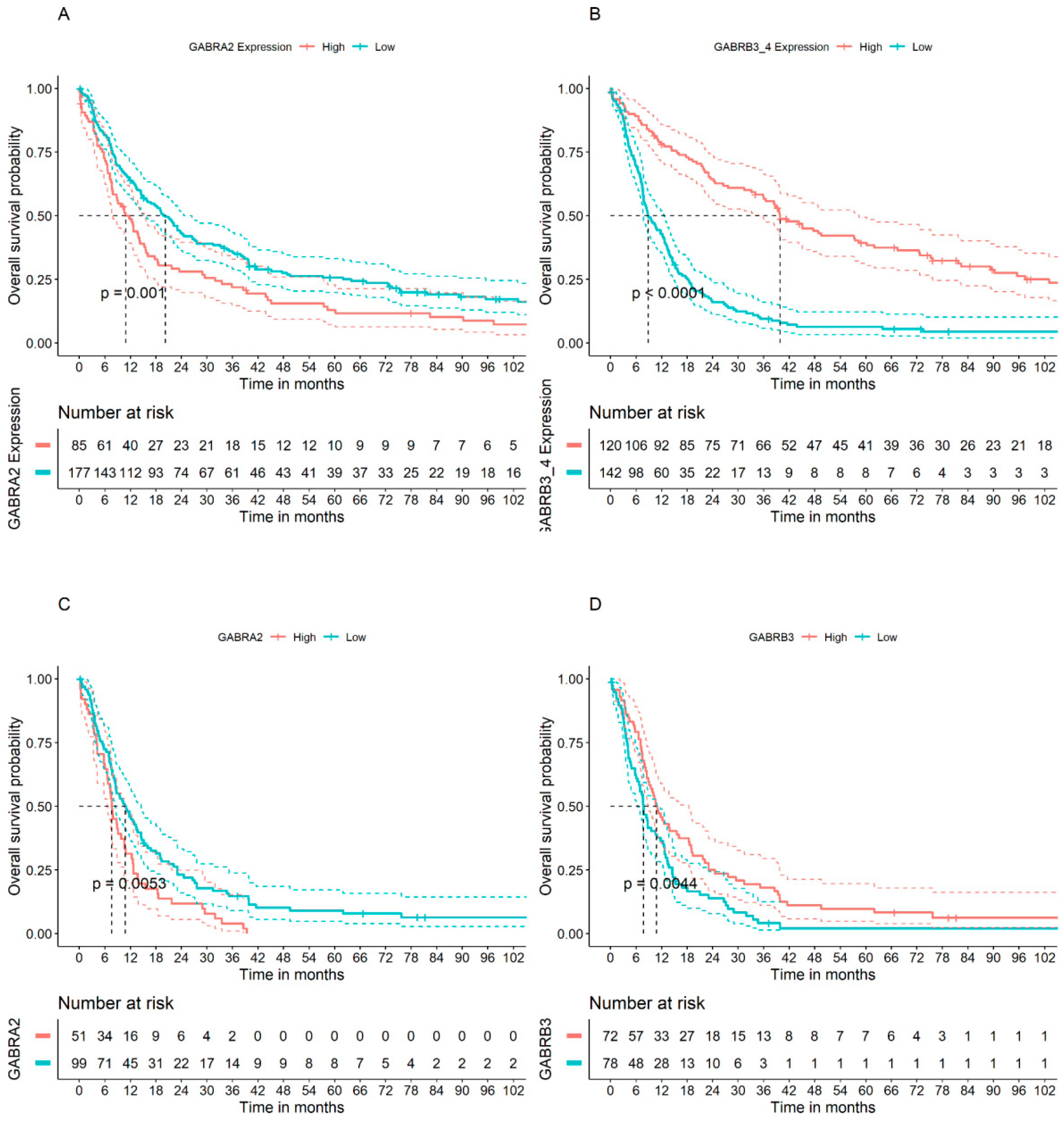 Brainsci 14 00275 g001