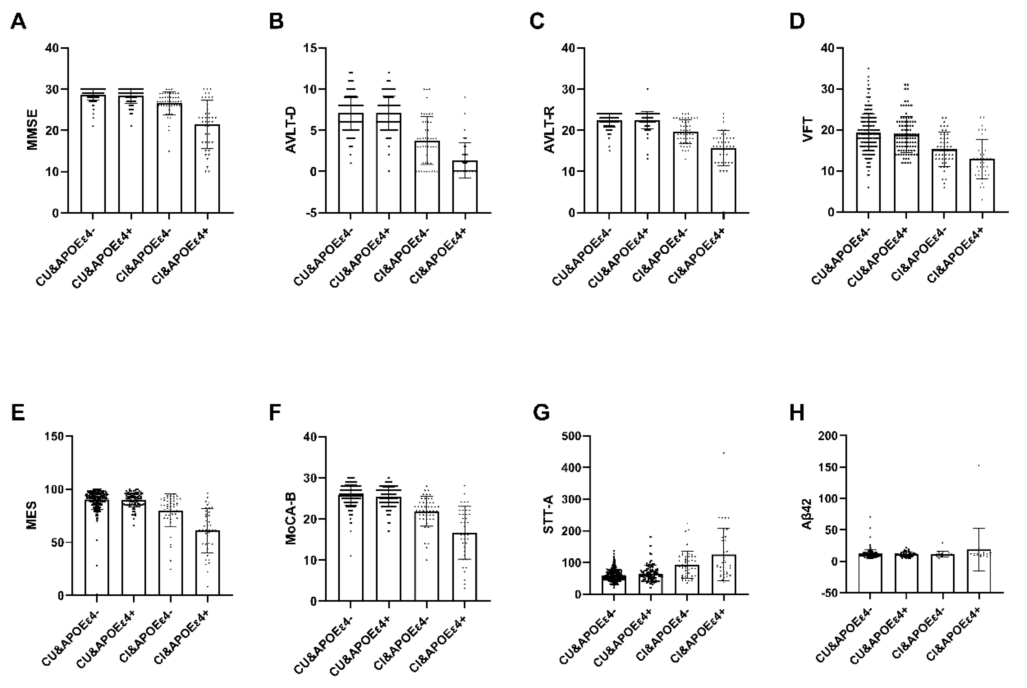 Brainsci 14 00281 g002 Brainsci 14 00281 g002