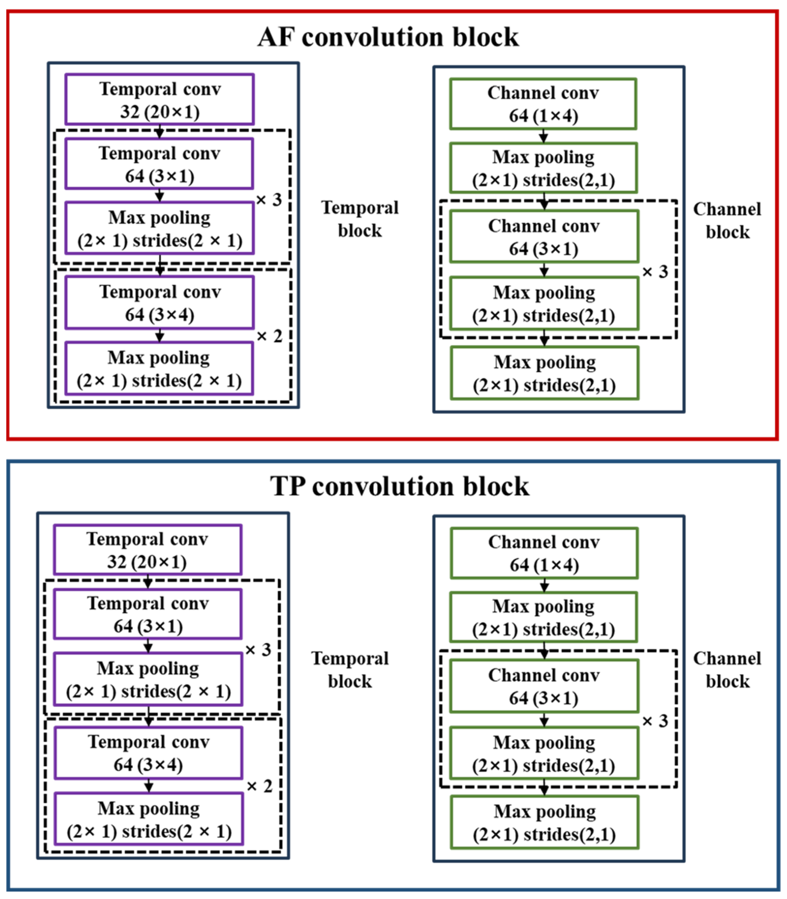 Brainsci 14 00282 g003