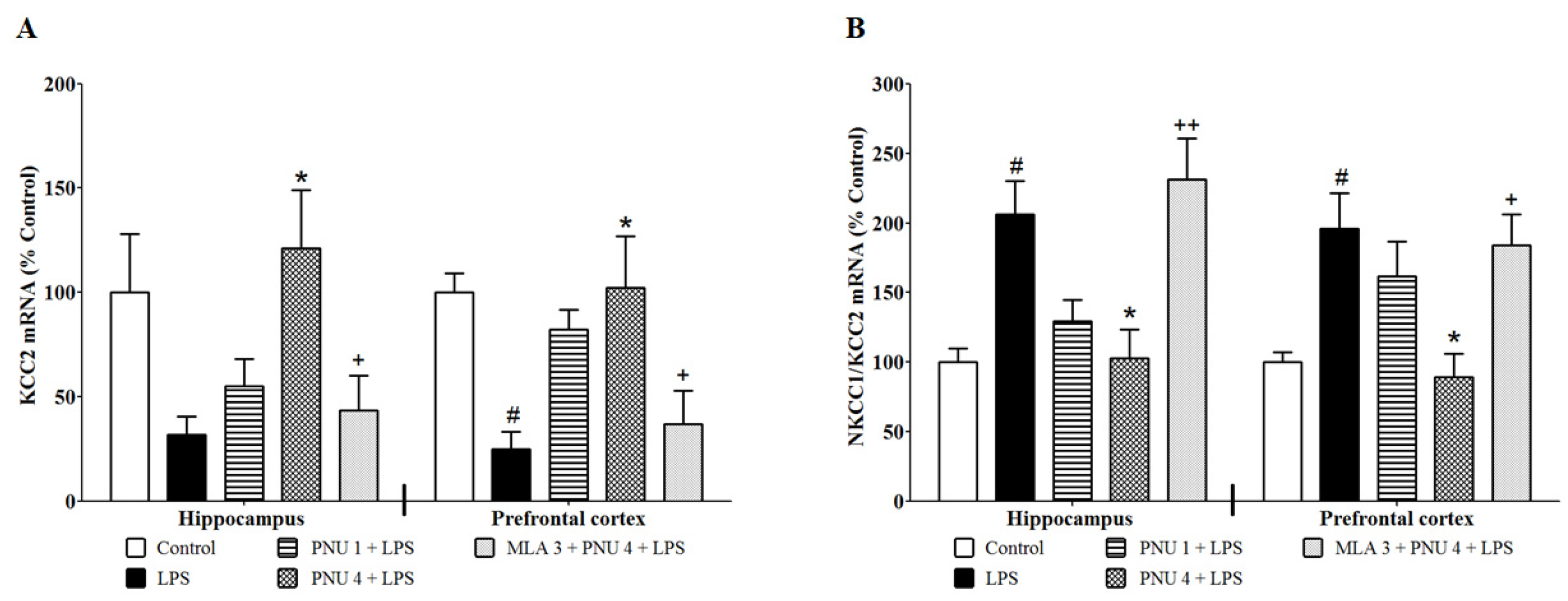 Brainsci 14 00290 g003