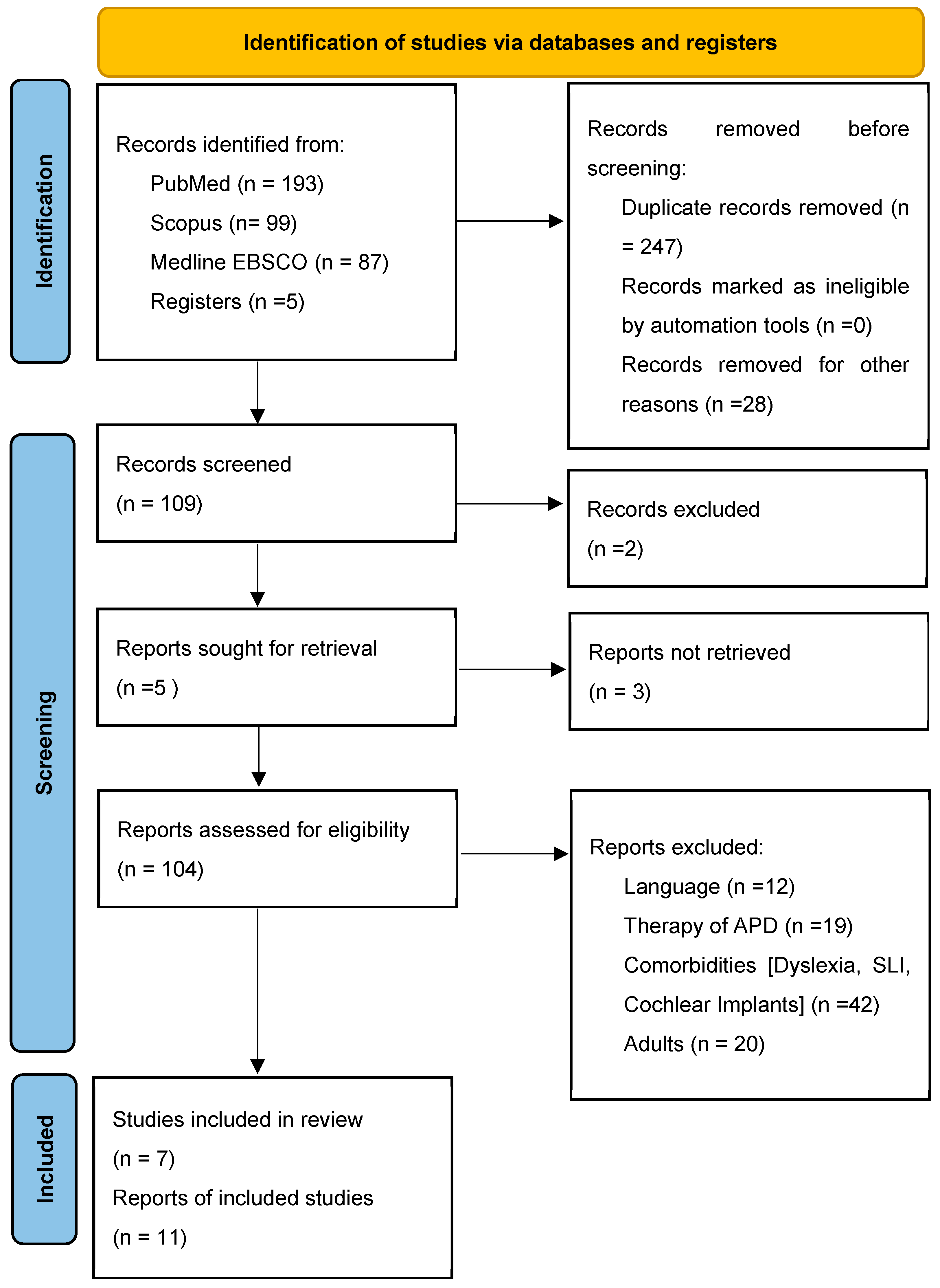 Brainsci 14 00291 g001 Brainsci 14 00291 g001