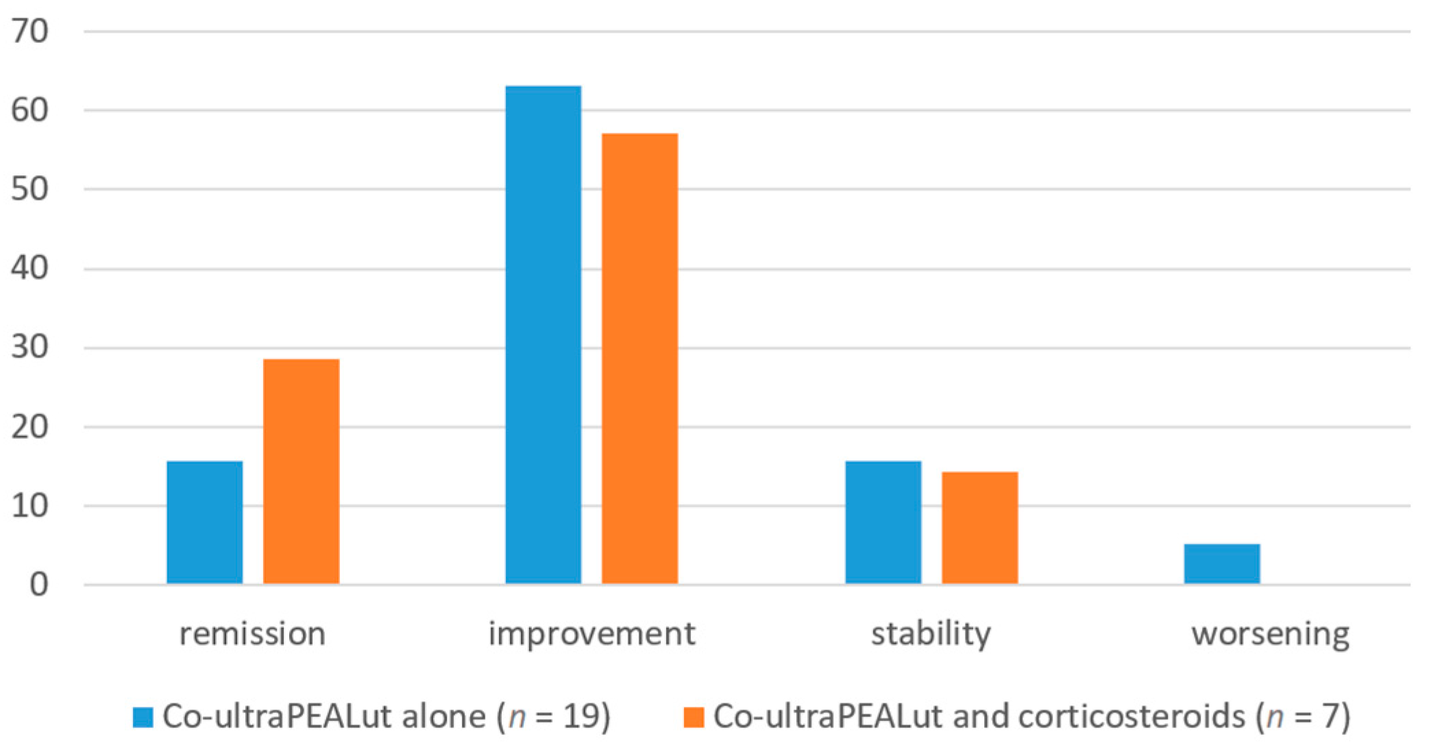 Brainsci 14 00293 g003