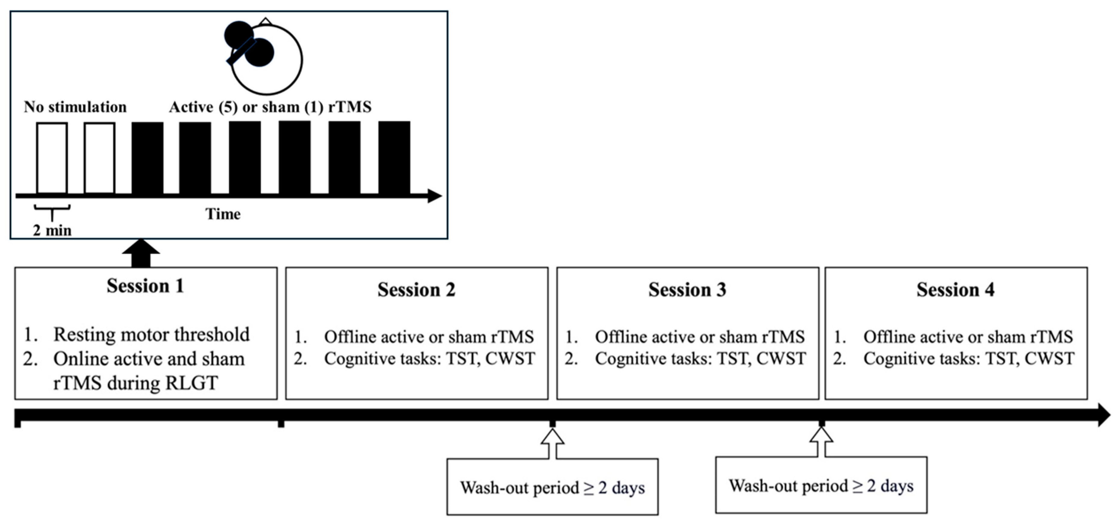 Brainsci 14 00299 g002
