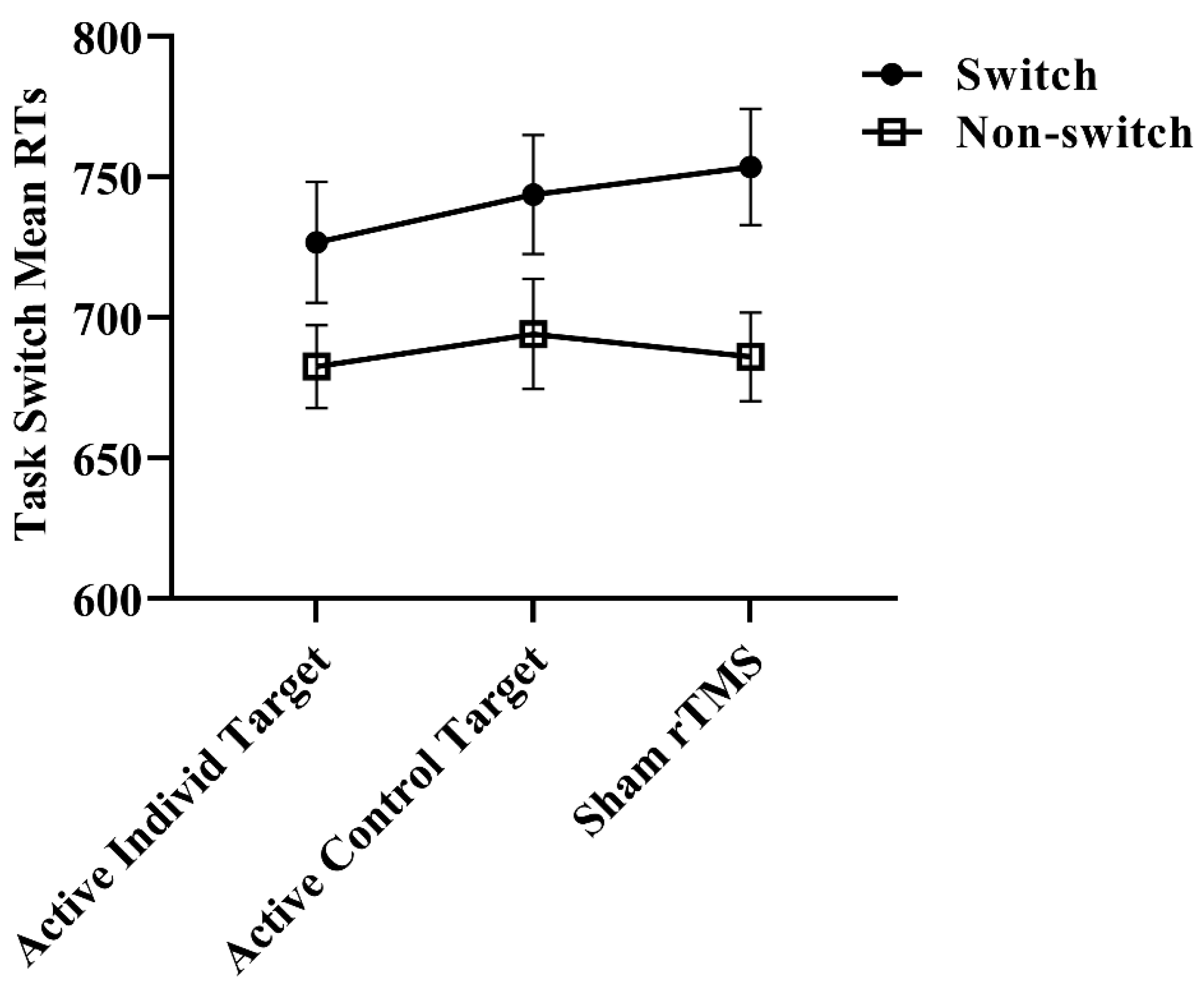 Brainsci 14 00299 g003