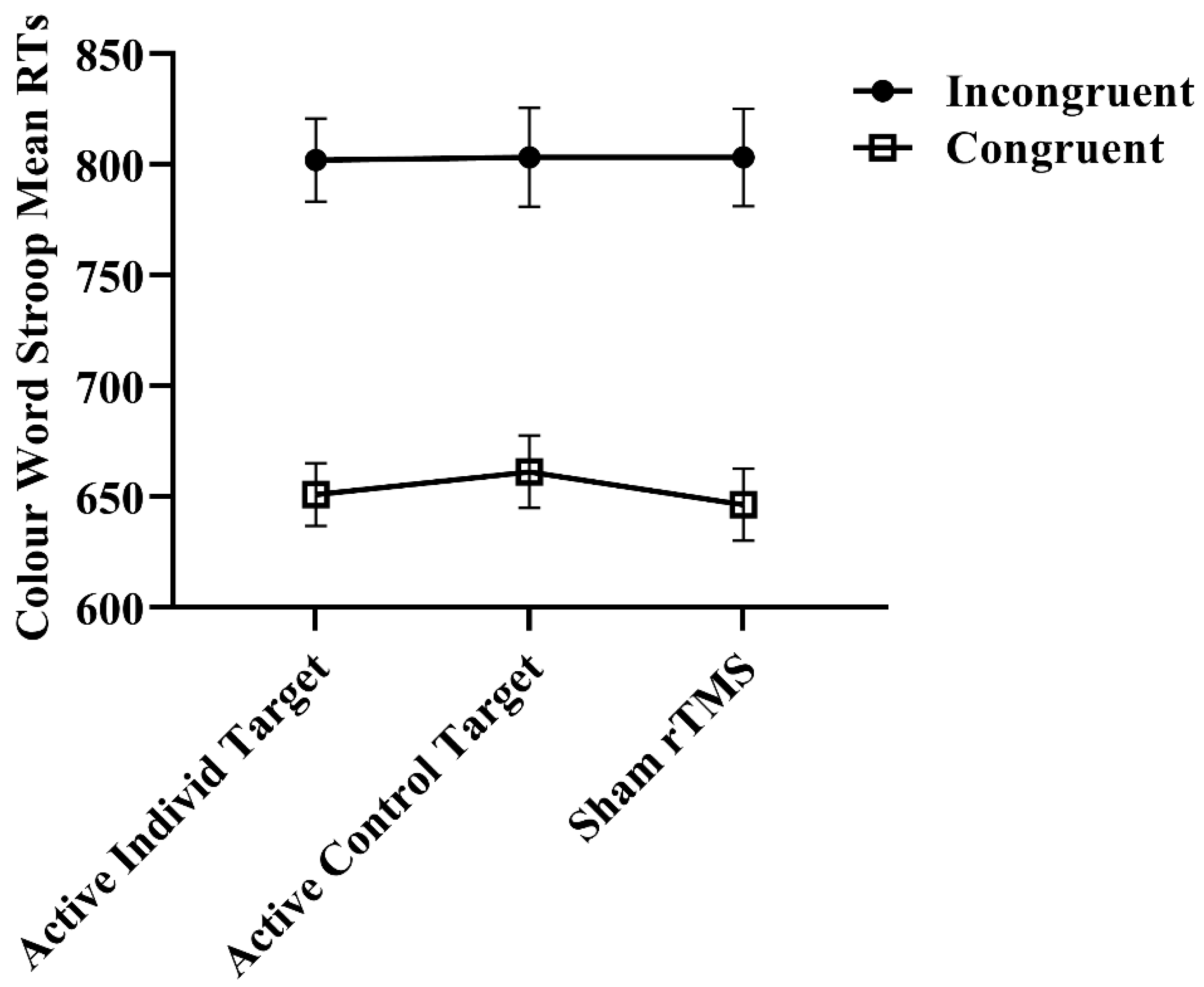 Brainsci 14 00299 g004