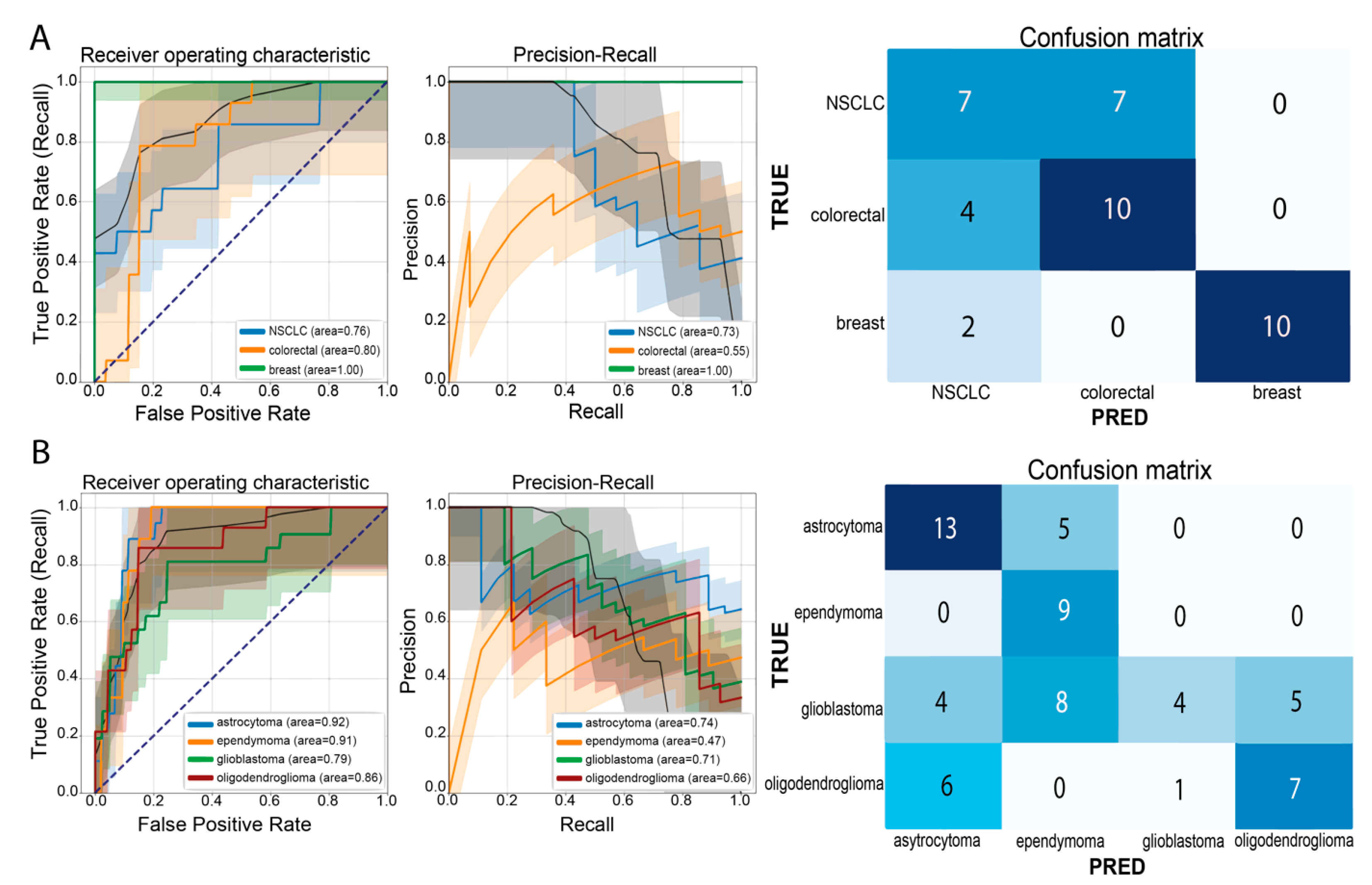 Brainsci 14 00301 g004