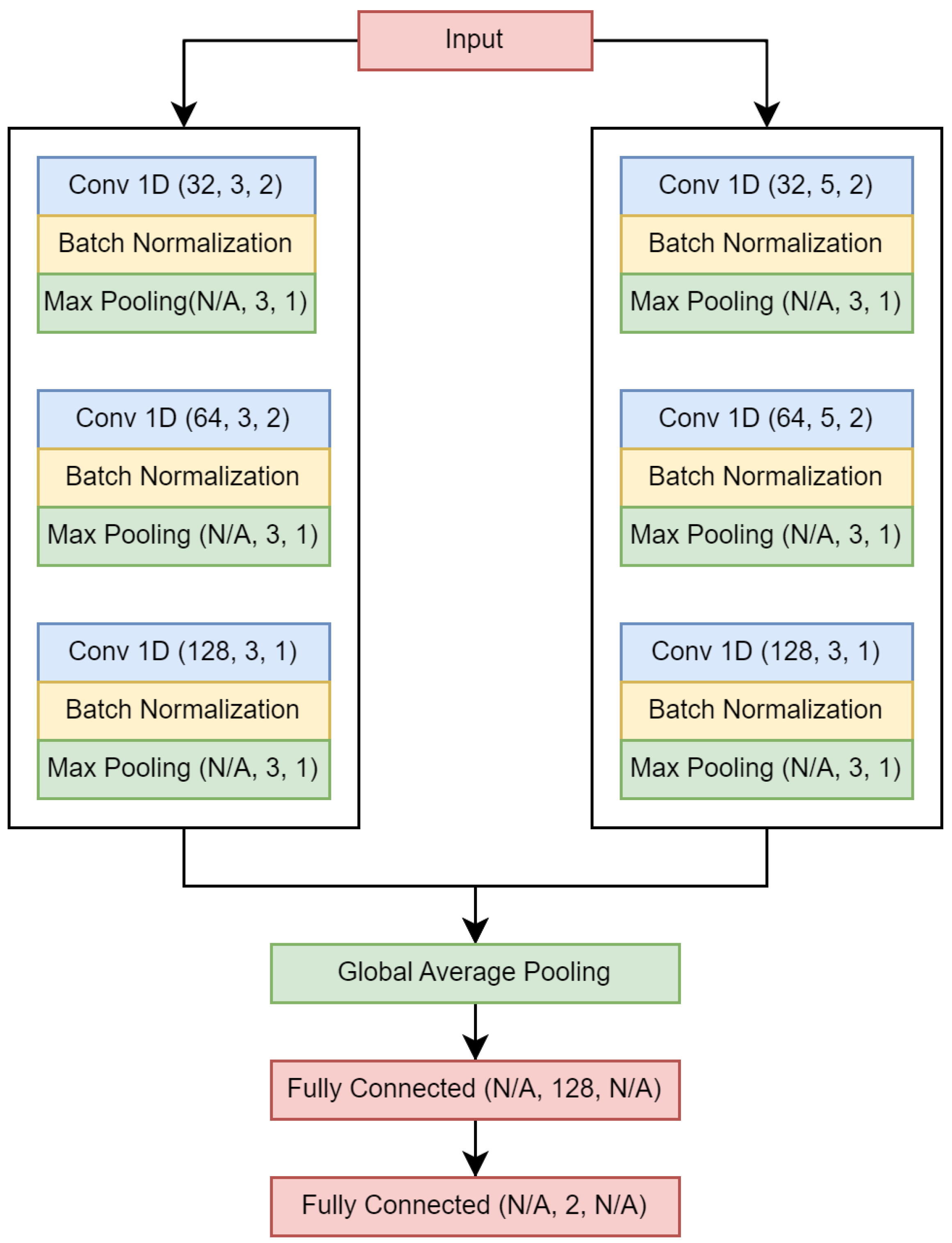 Brainsci 14 00306 g002