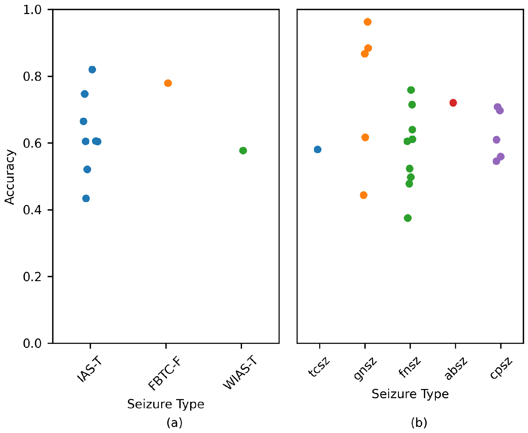 Brainsci 14 00306 g007