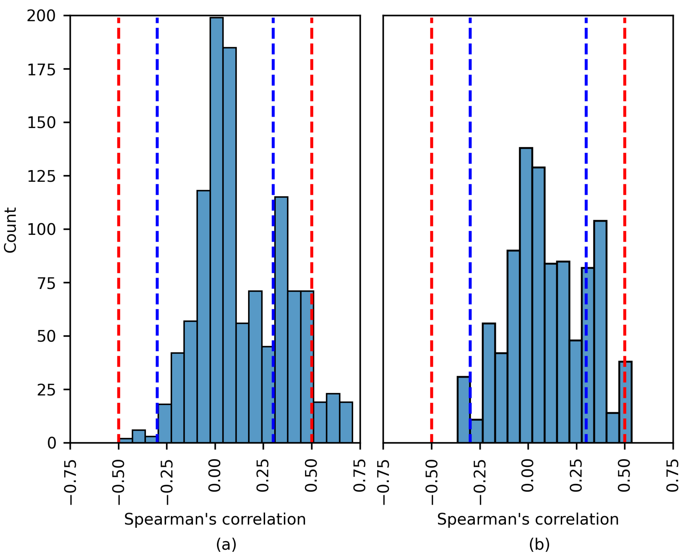 Brainsci 14 00306 g010