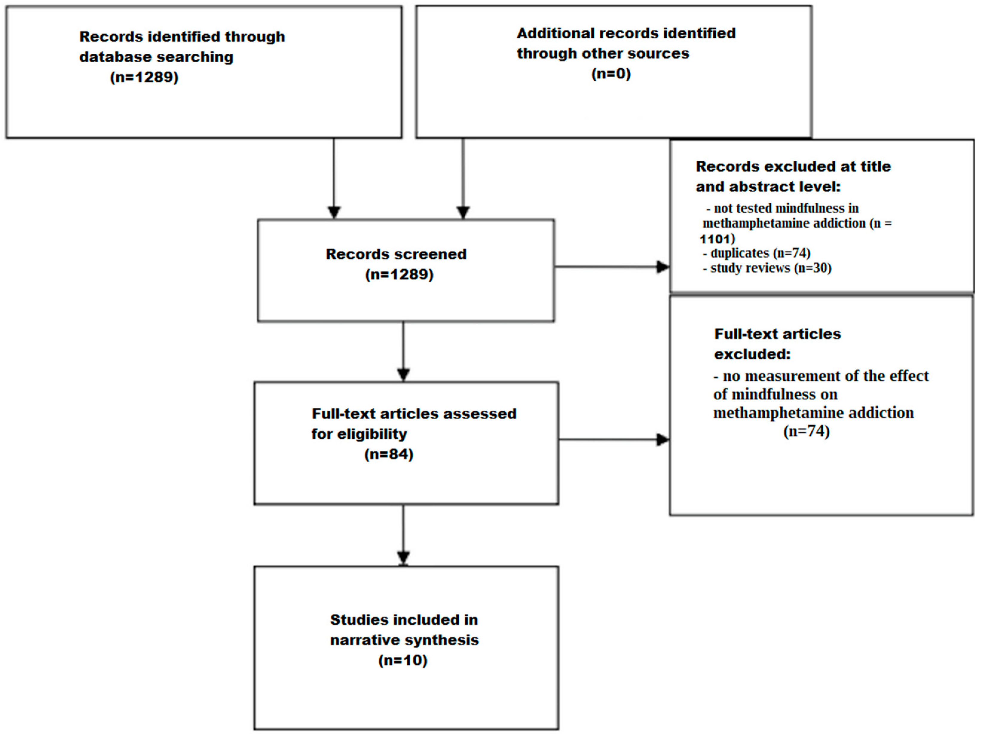 Brainsci 14 00320 g001 Brainsci 14 00320 g001
