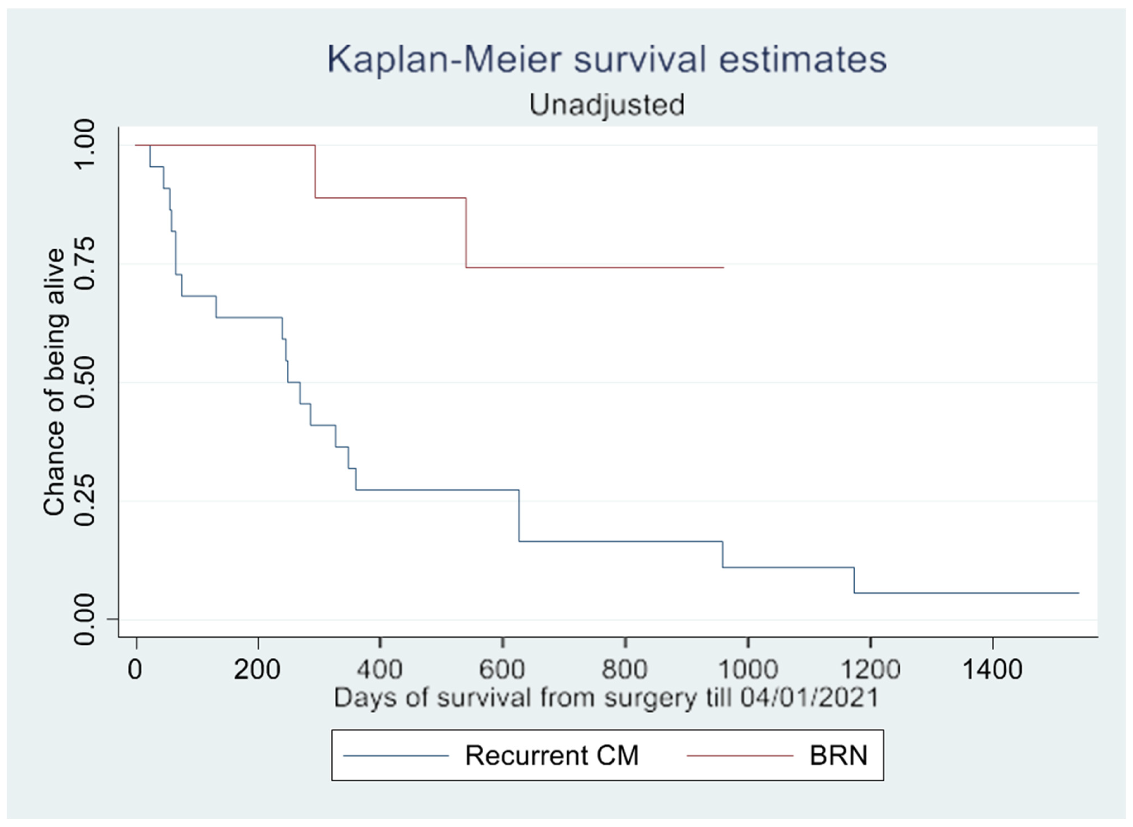 Brainsci 14 00321 g003