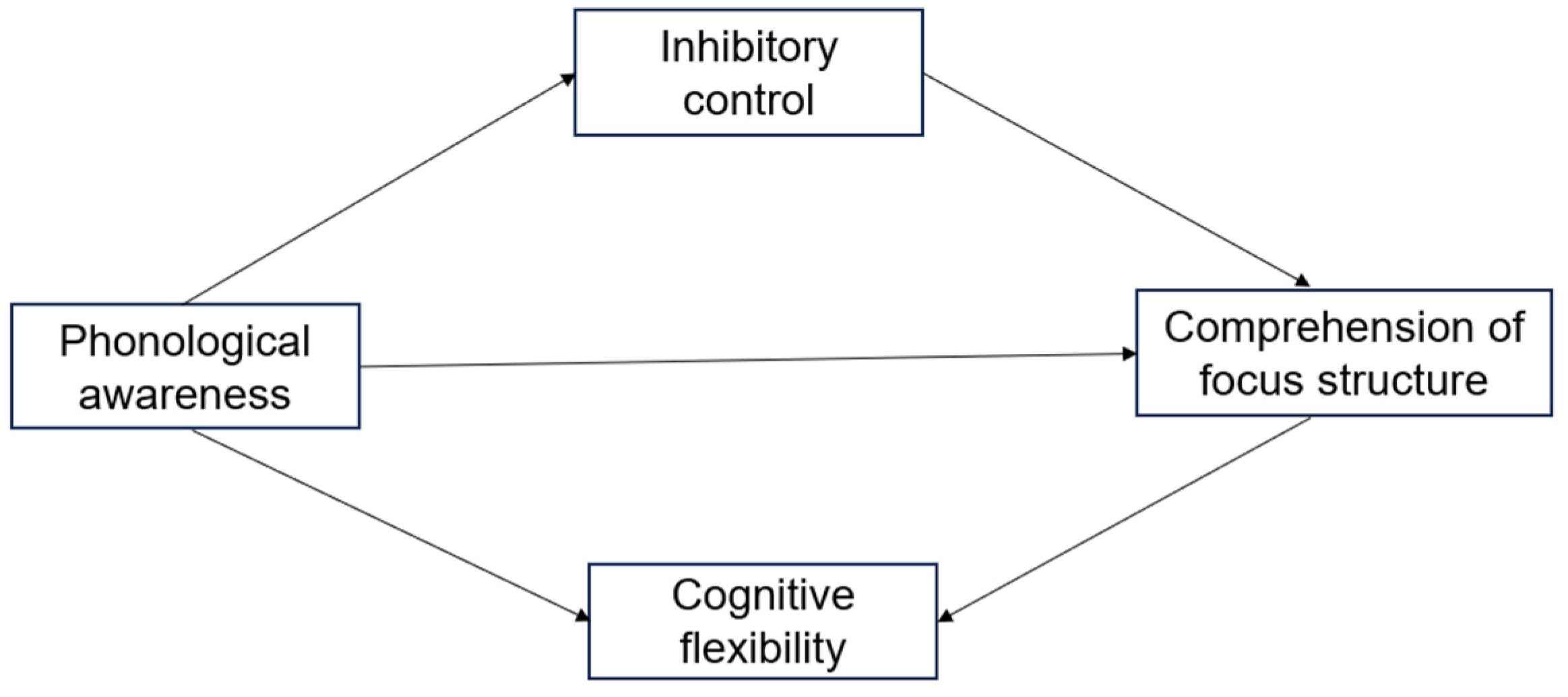 Brainsci 14 00324 g001