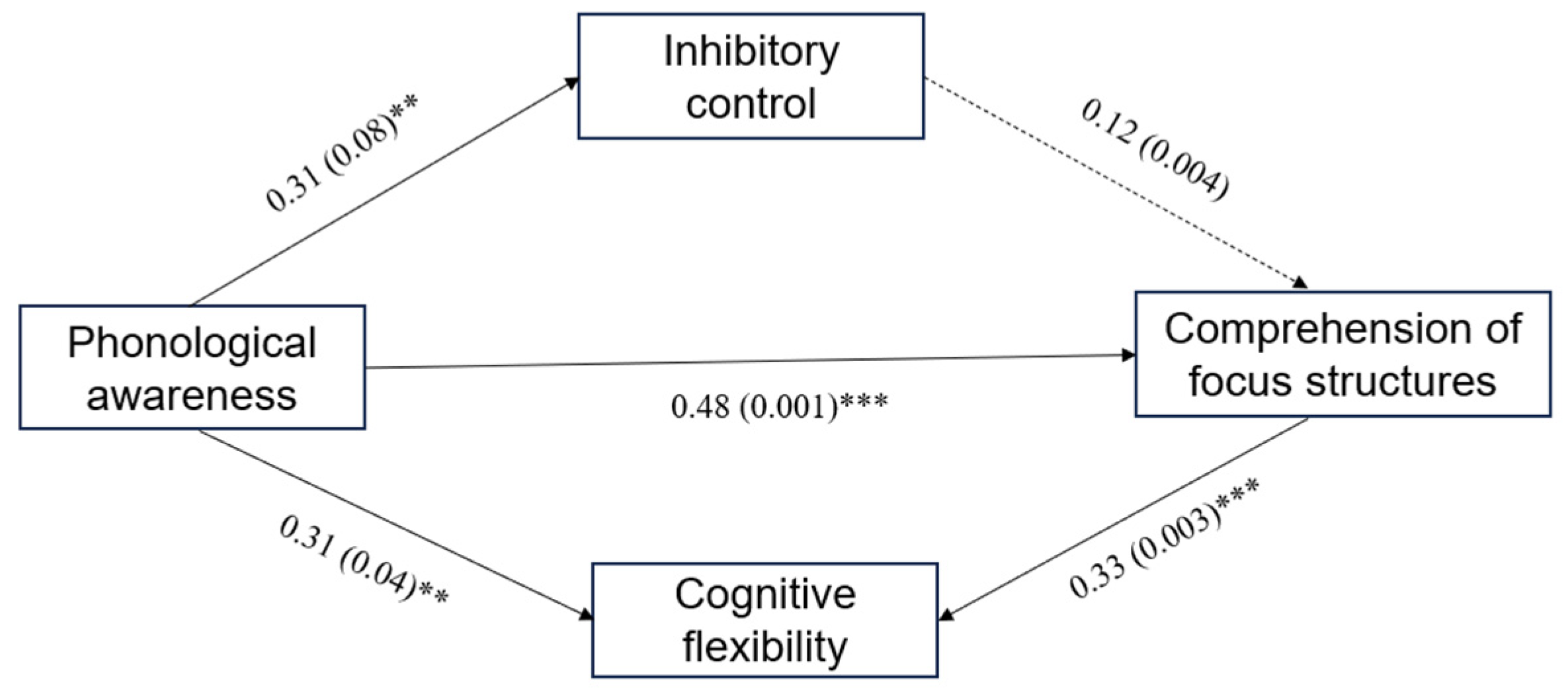 Brainsci 14 00324 g003