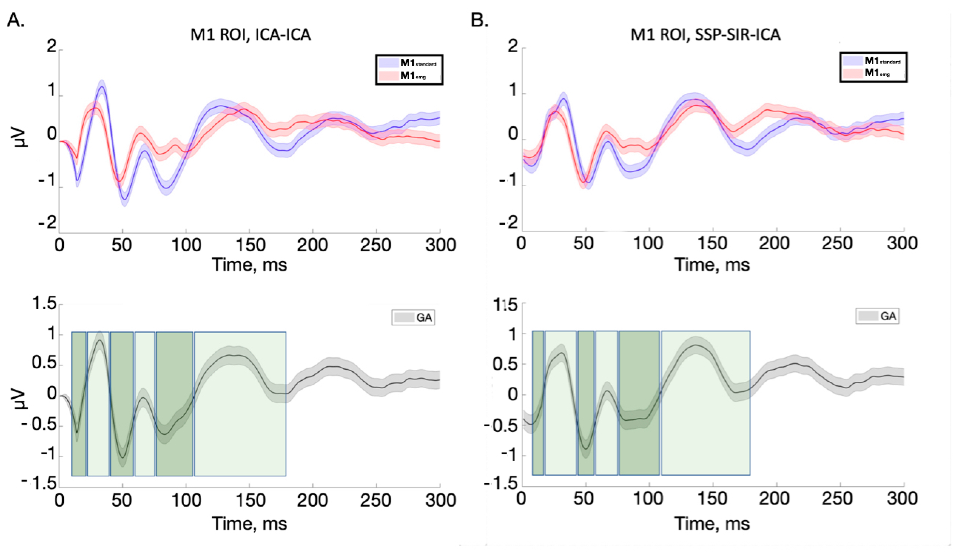 Brainsci 14 00332 g002