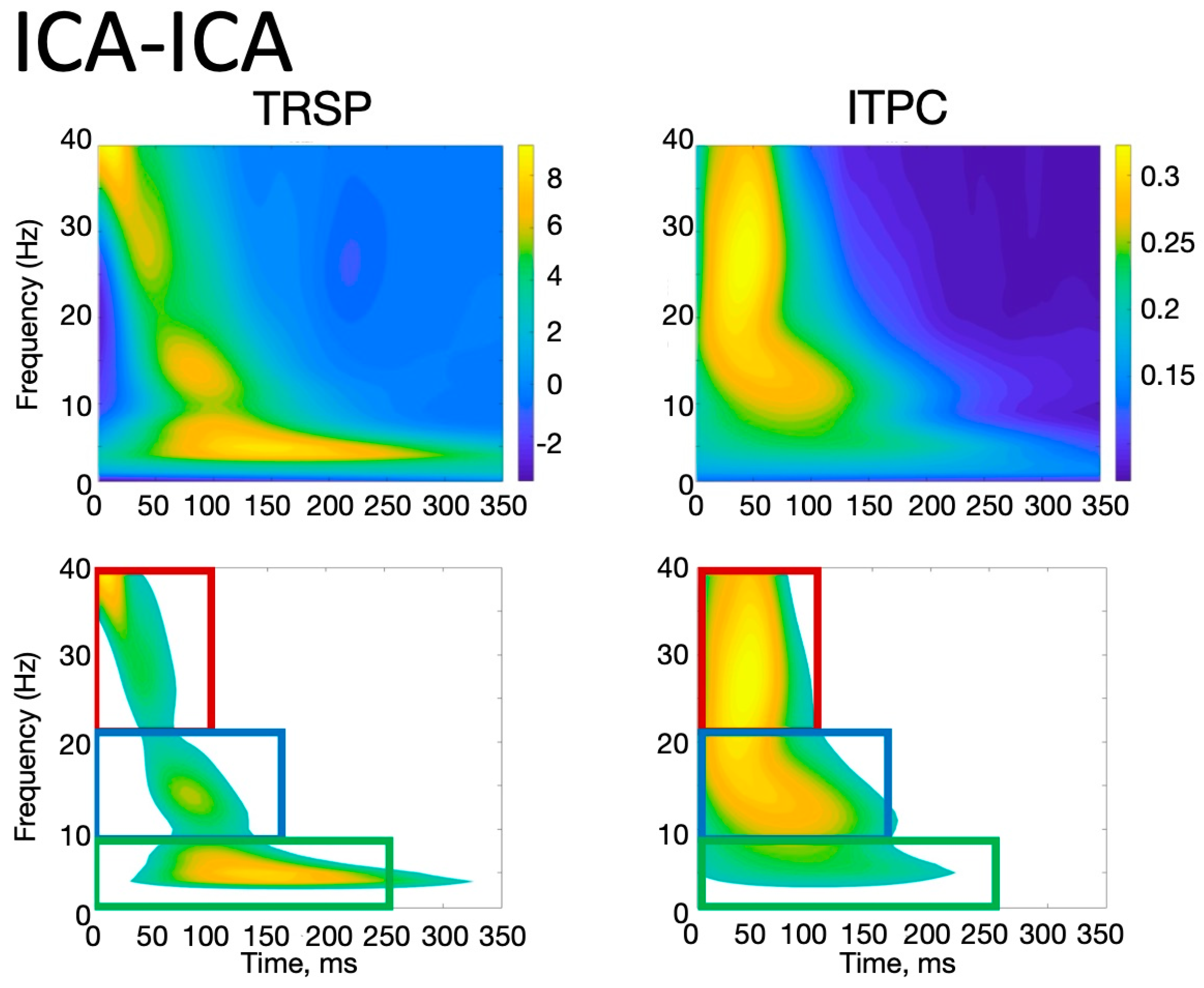 Brainsci 14 00332 g005