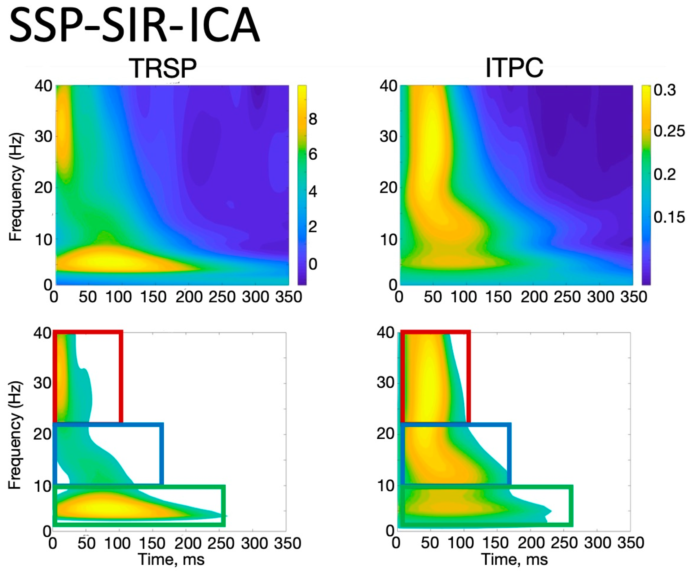 Brainsci 14 00332 g006