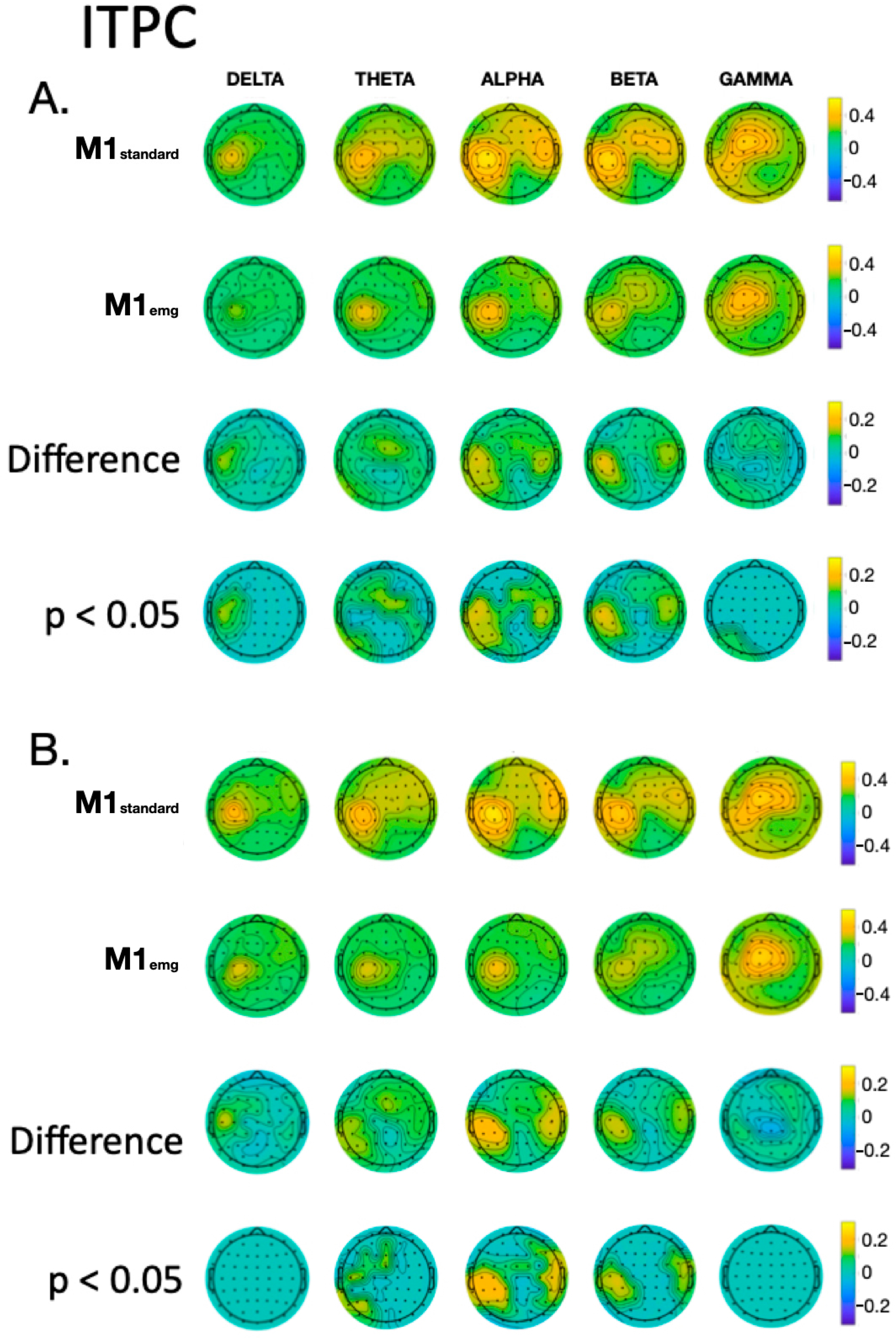 Brainsci 14 00332 g008