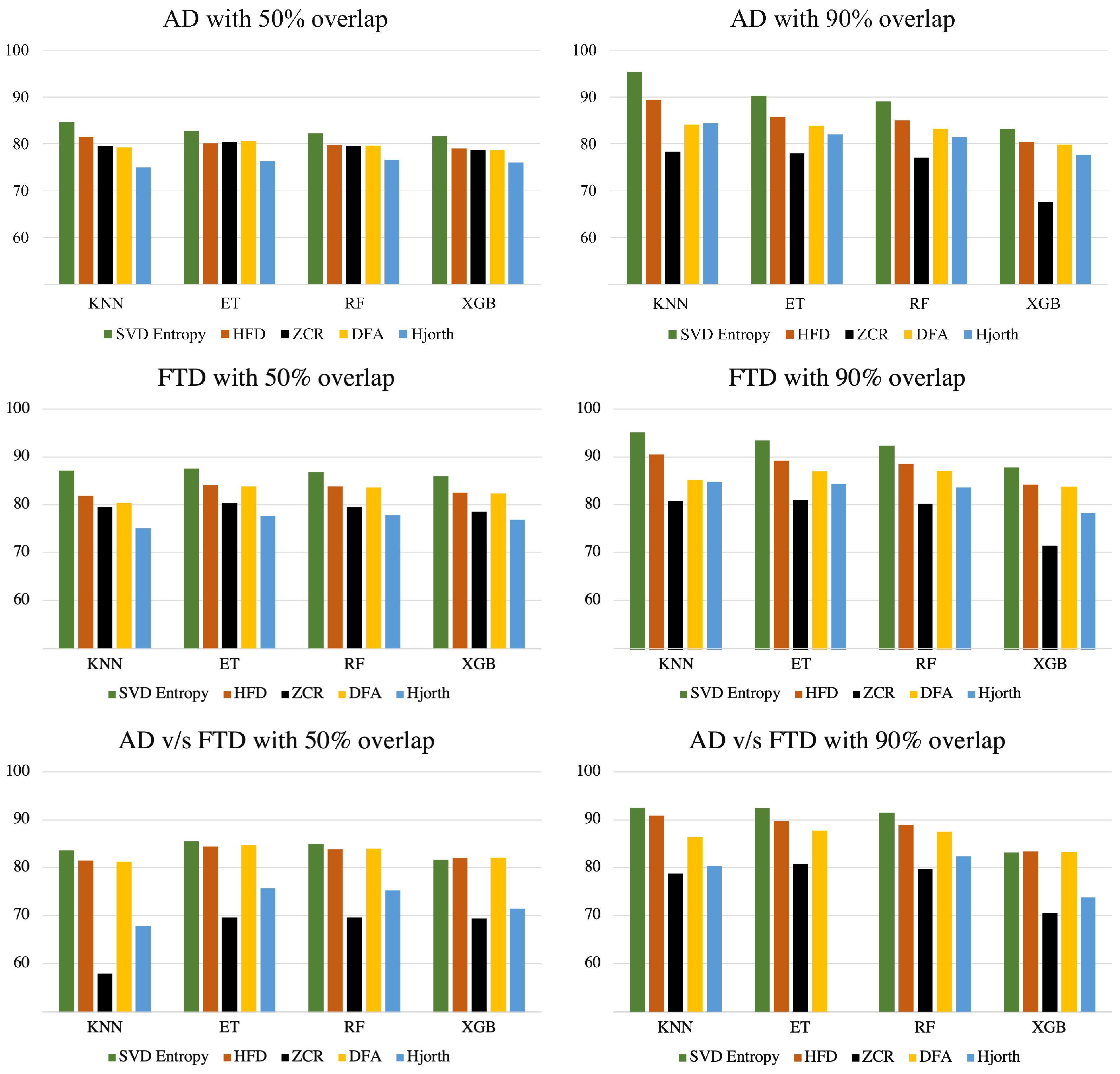 Brainsci 14 00335 g002