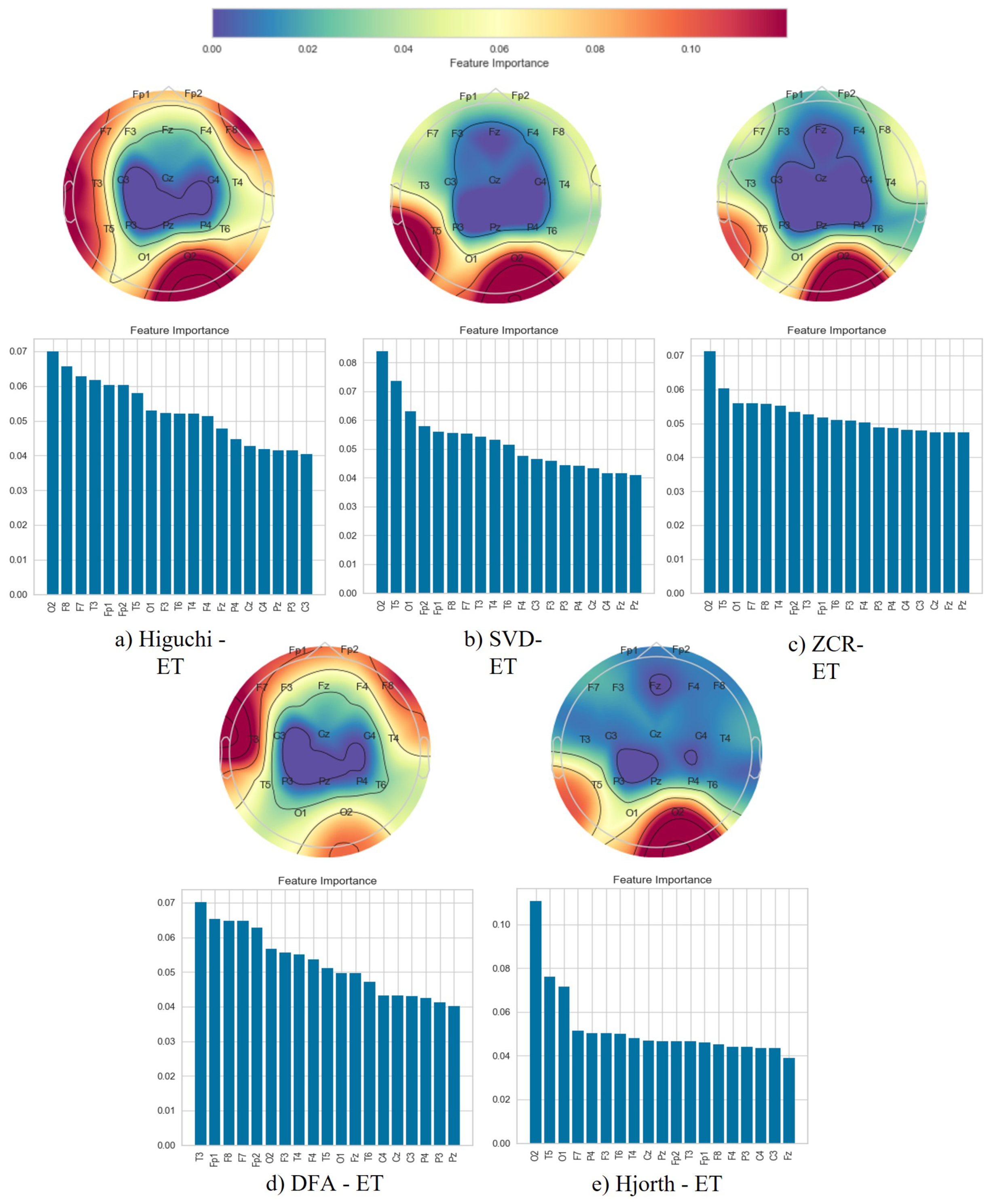 Brainsci 14 00335 g004
