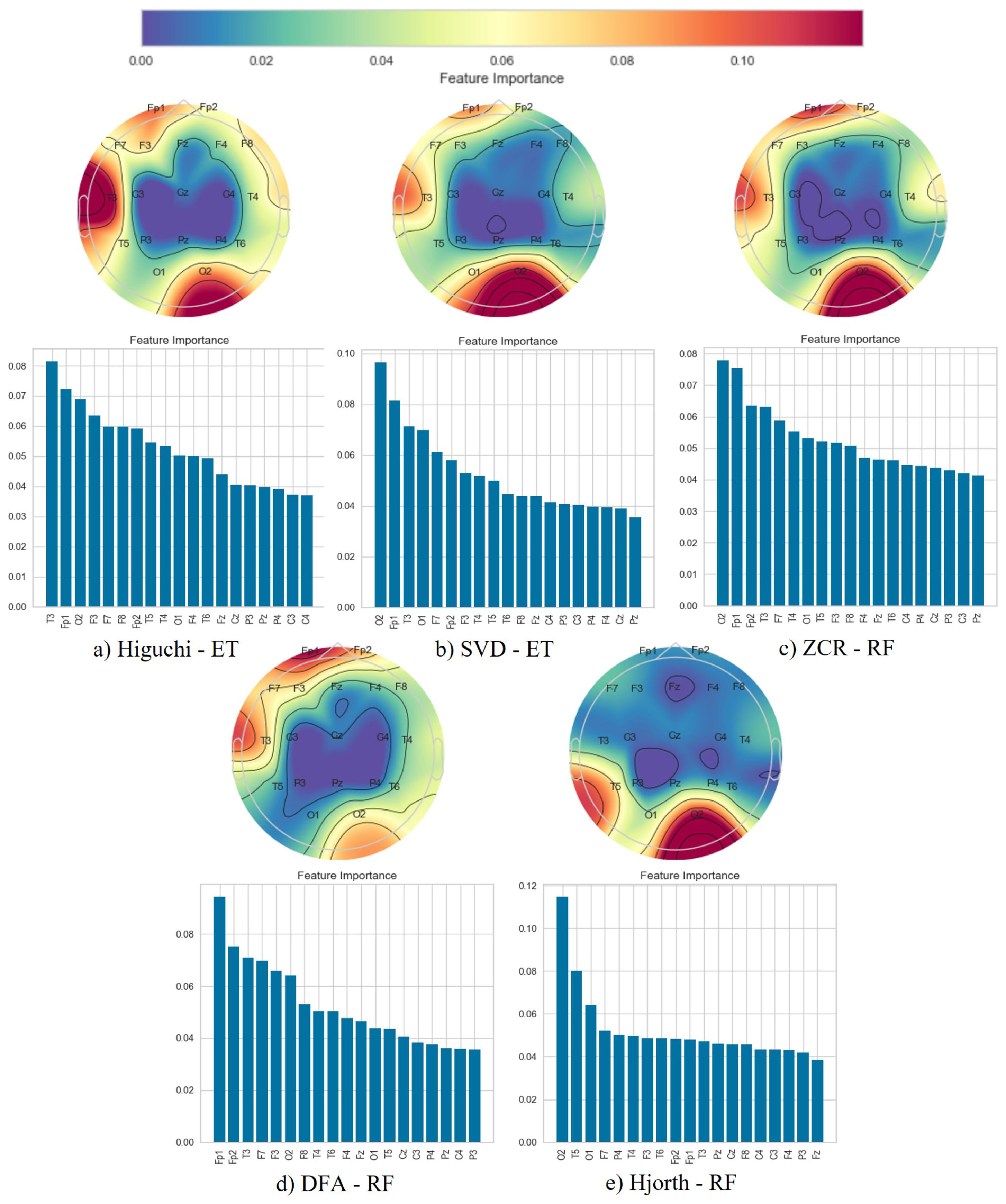 Brainsci 14 00335 g007