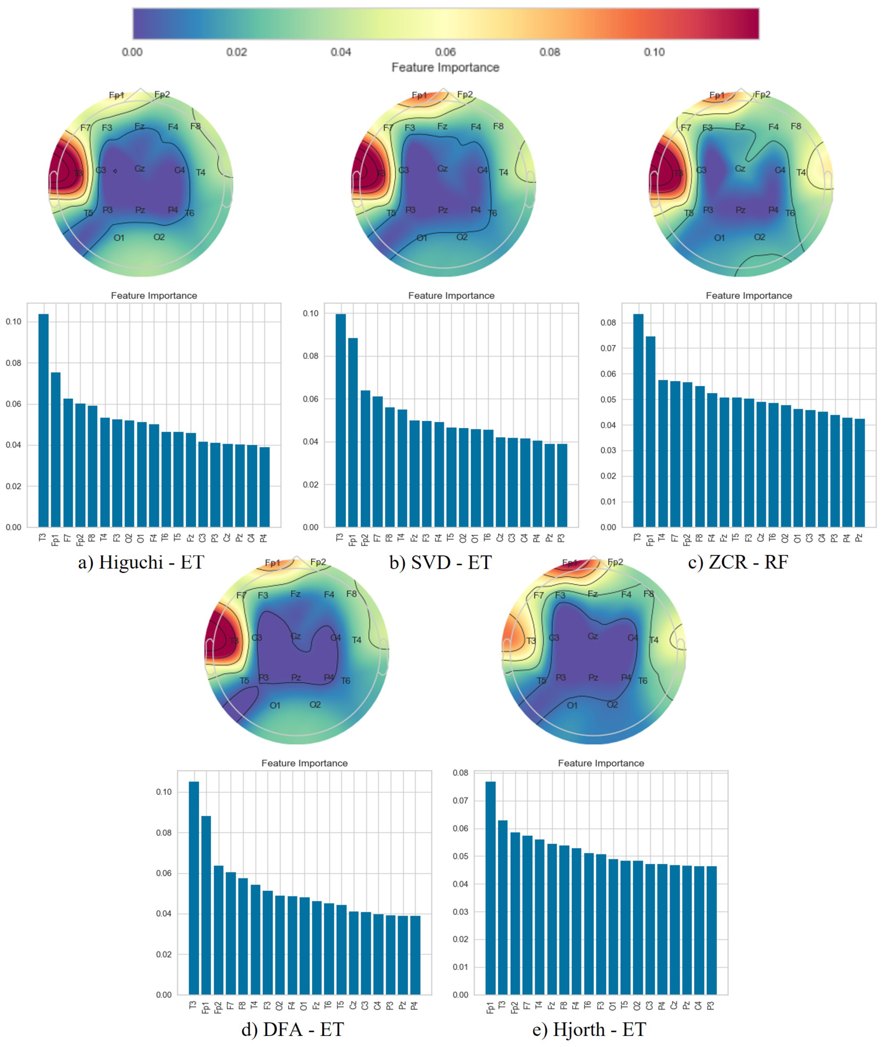 Brainsci 14 00335 g008