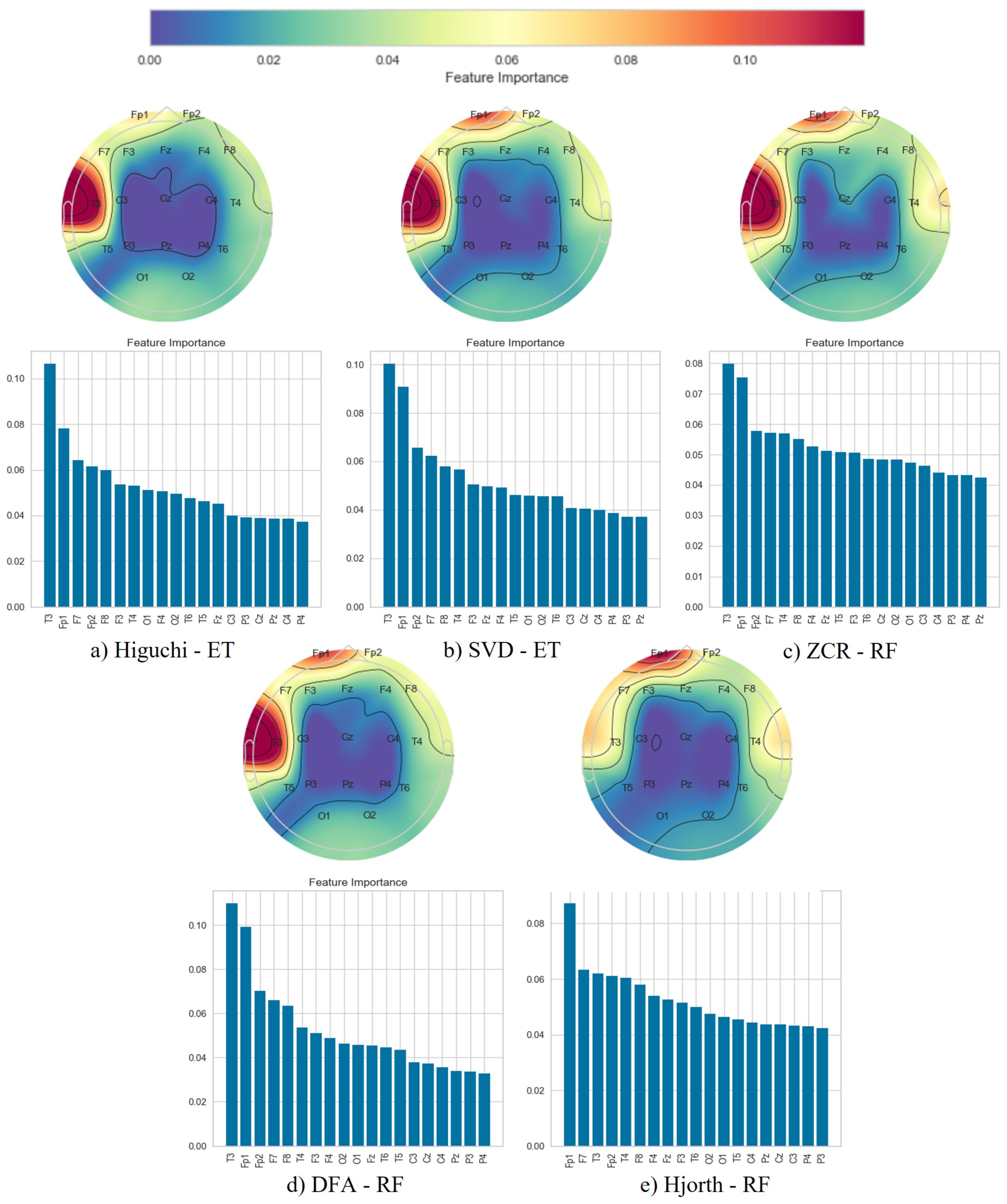 Brainsci 14 00335 g009