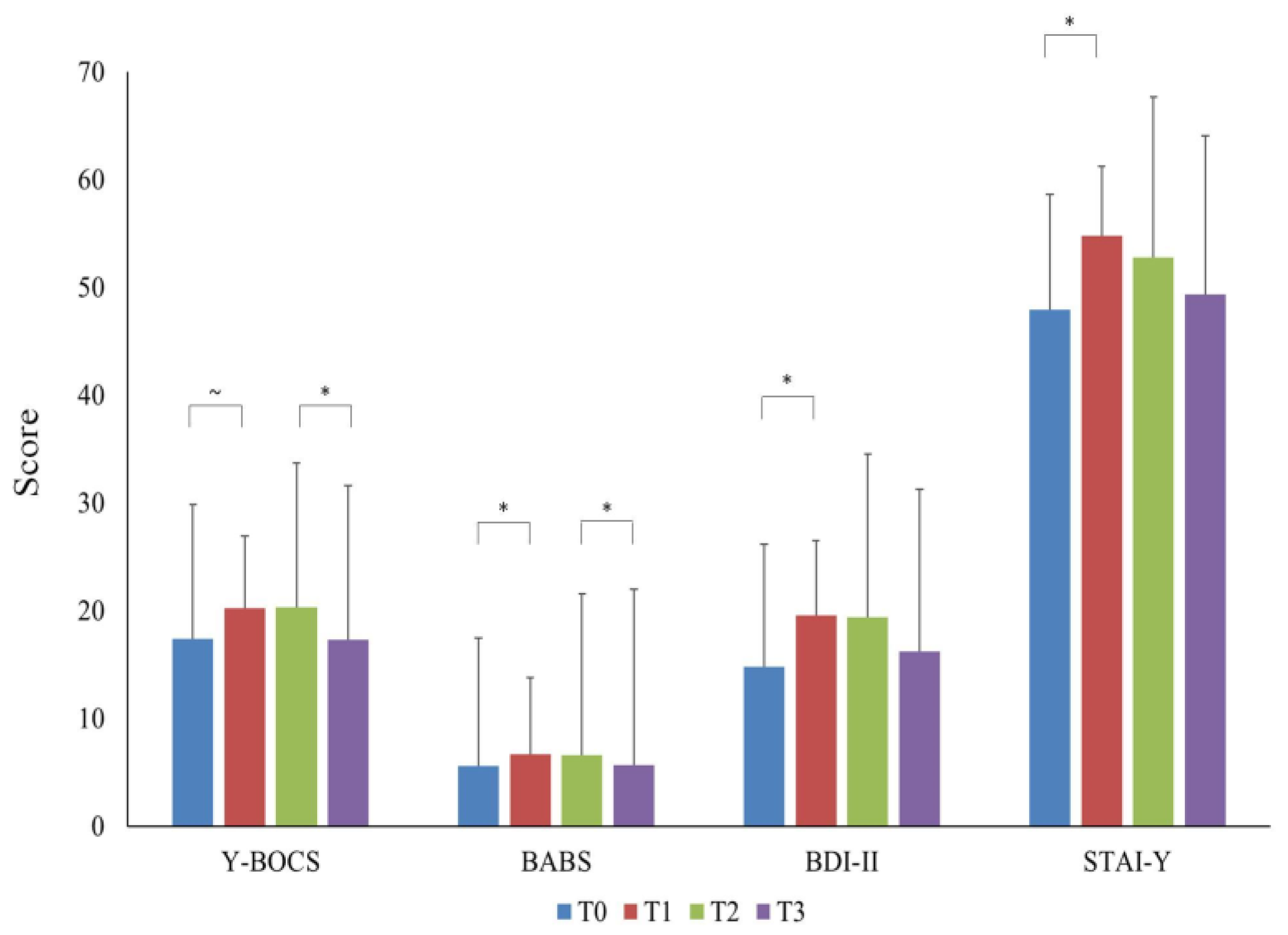 Brainsci 14 00338 g001