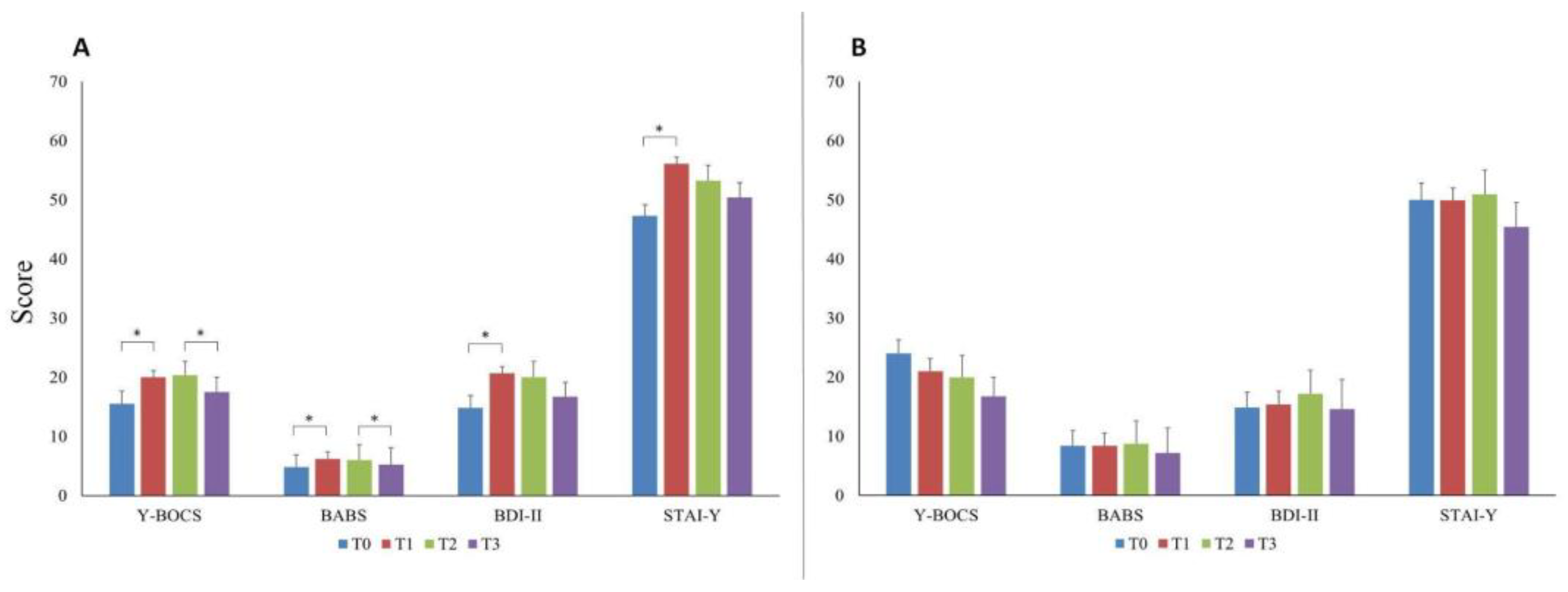 Brainsci 14 00338 g002