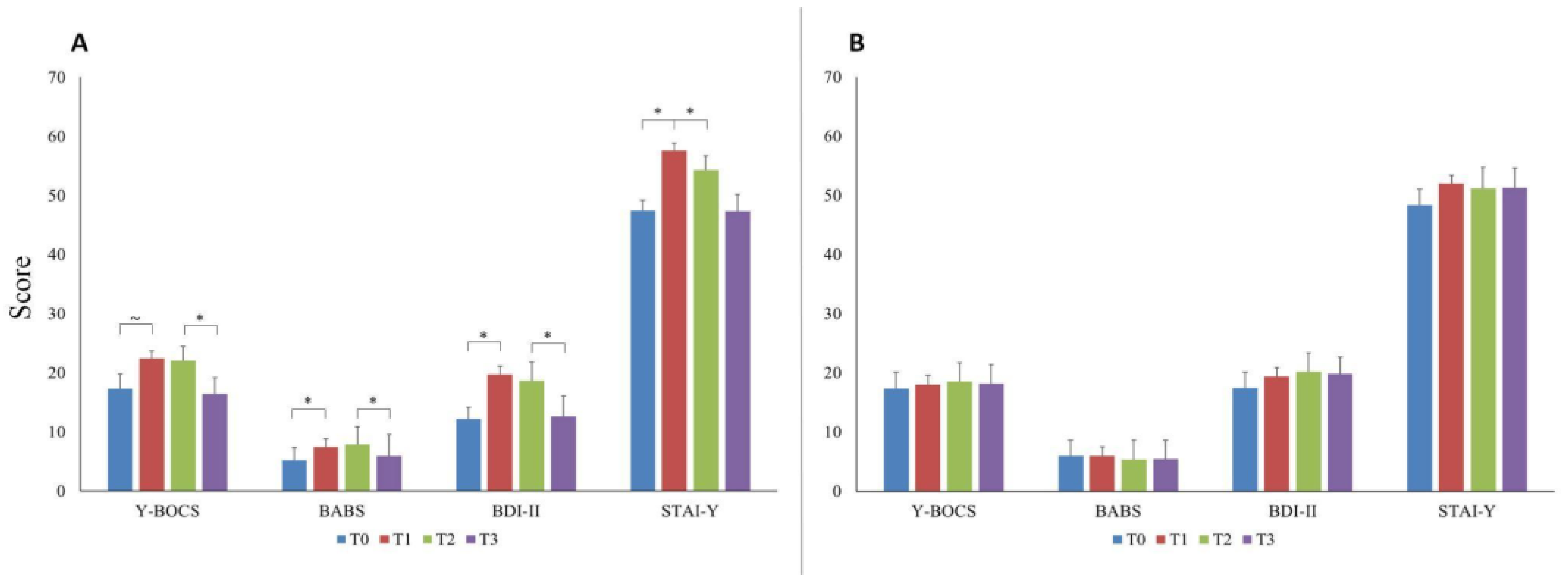 Brainsci 14 00338 g003