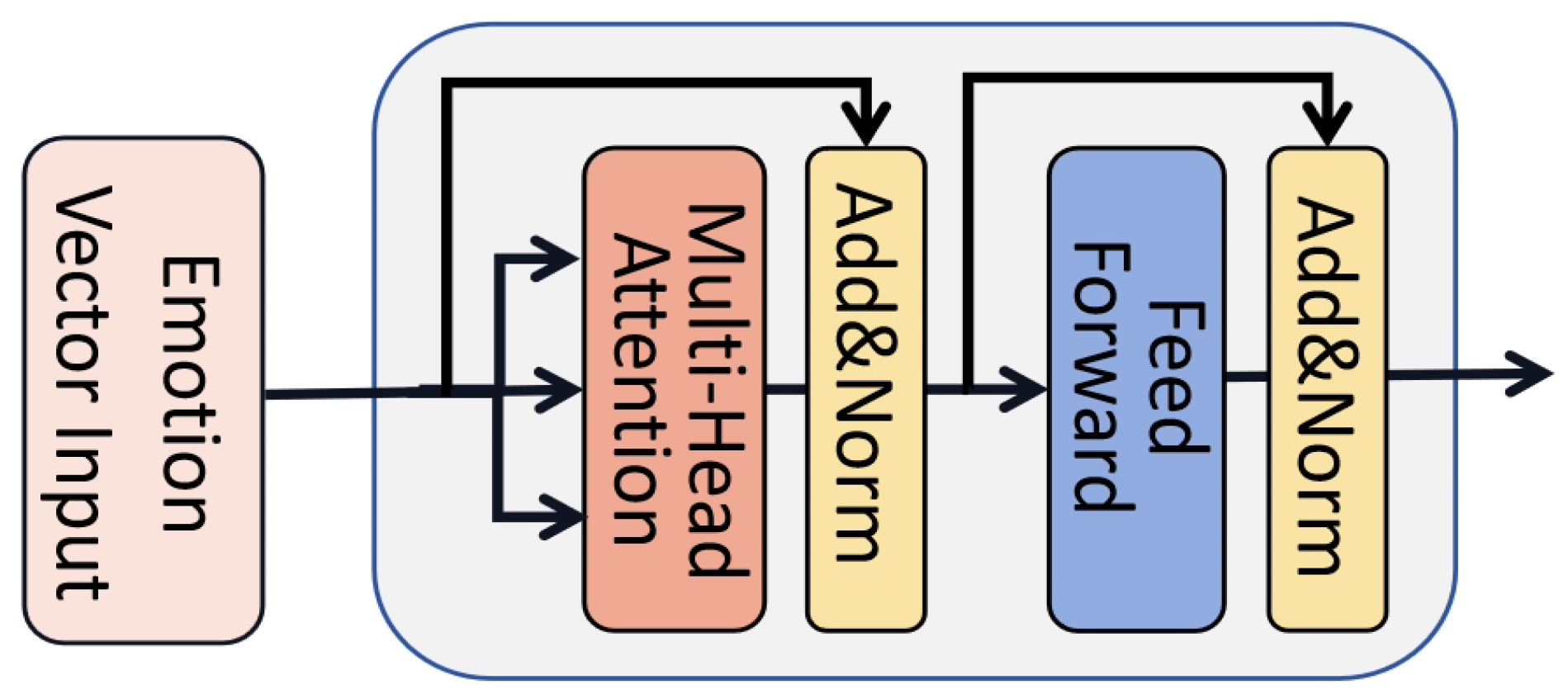 Brainsci 14 00344 g010