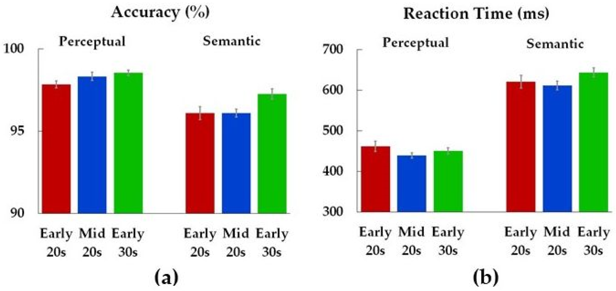 Brainsci 14 00347 g001