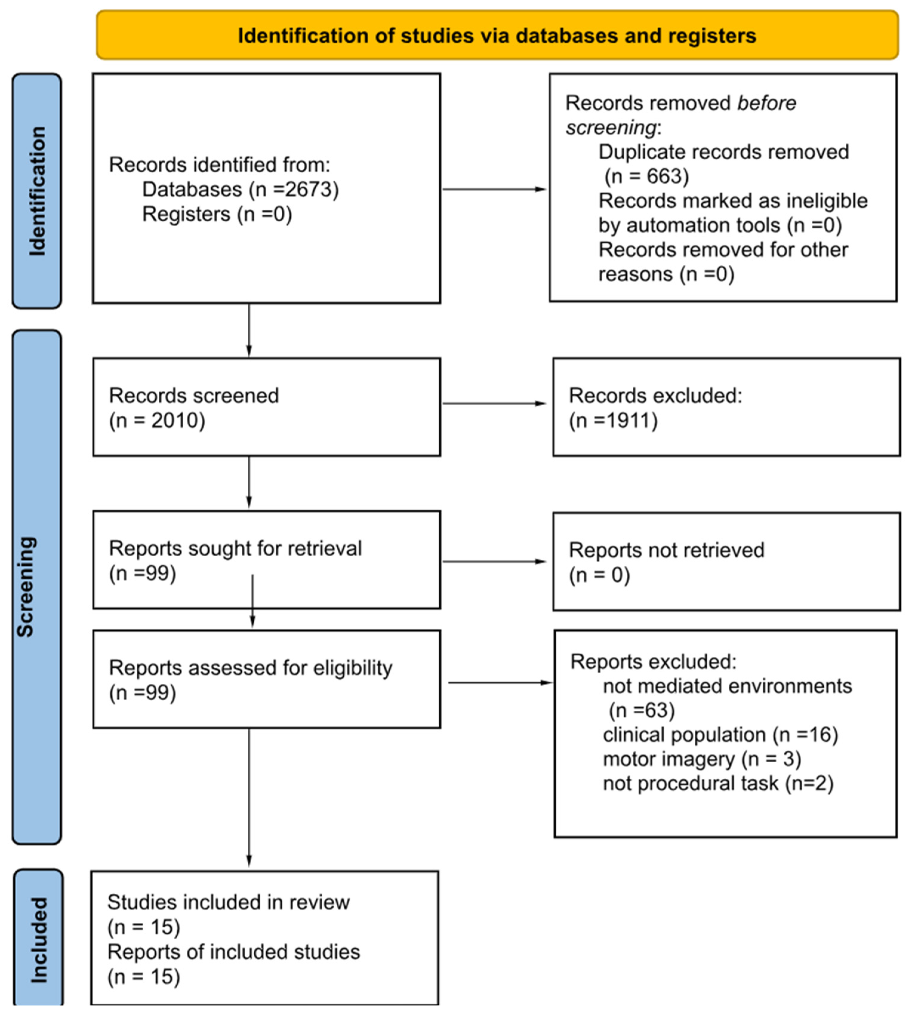 Brainsci 14 00350 g001