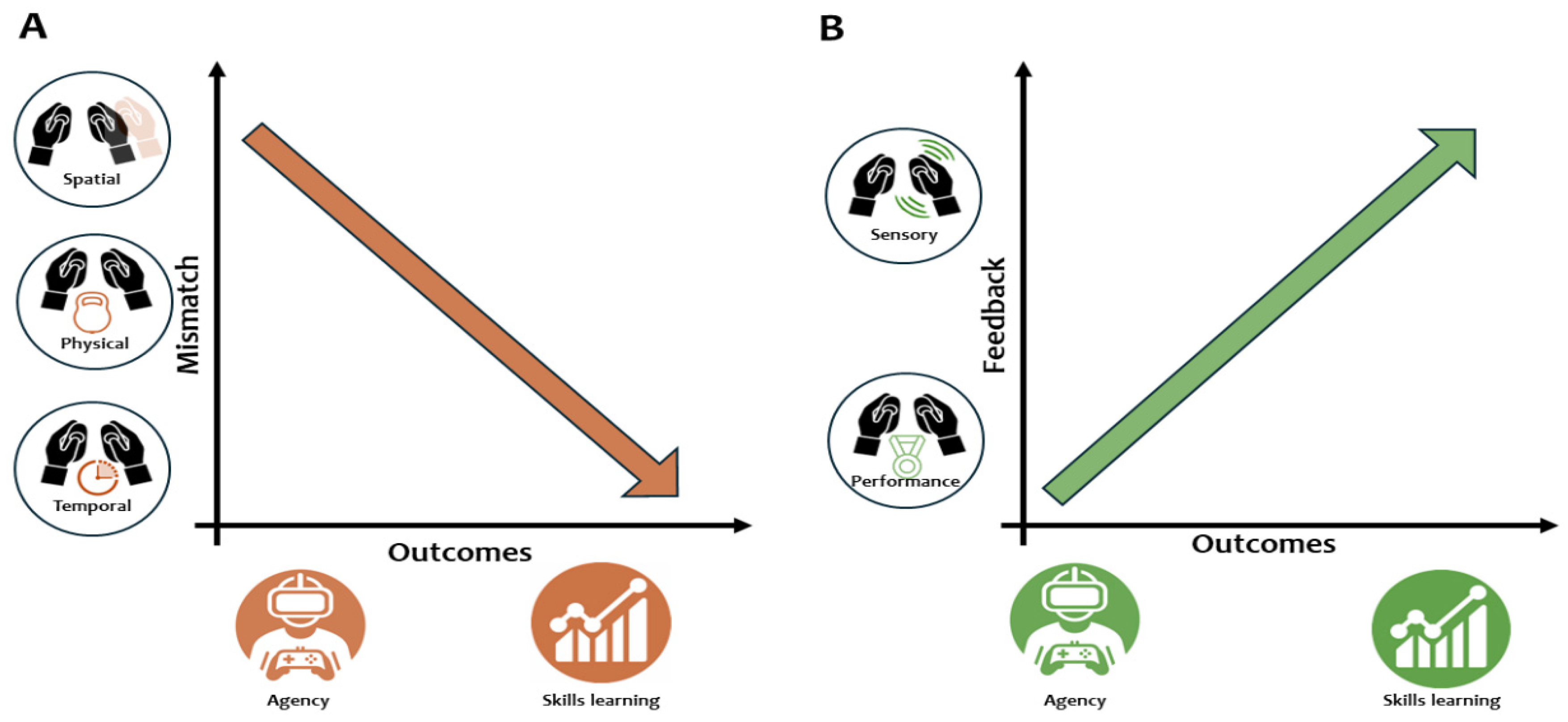 Brainsci 14 00350 g002