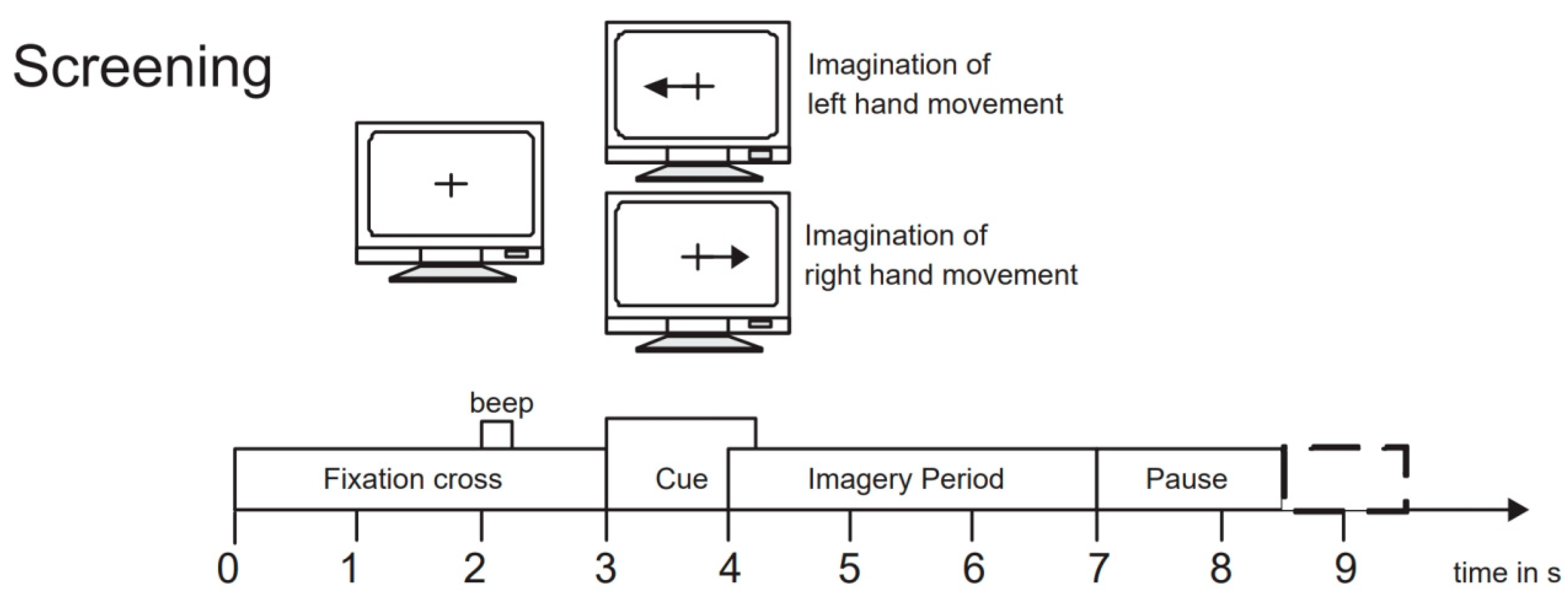 Brainsci 14 00375 g005