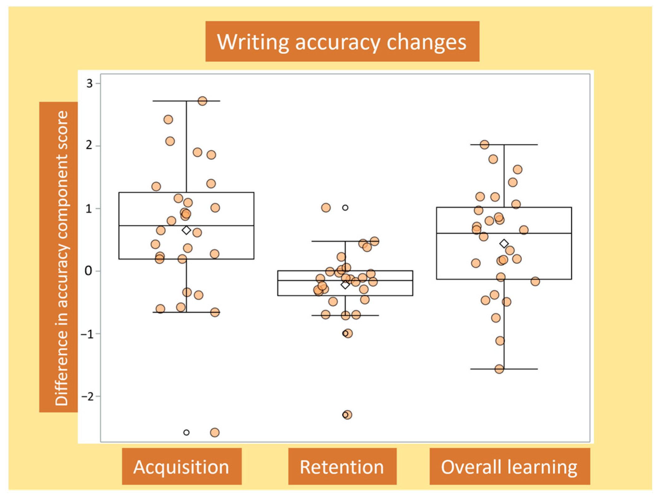 Brainsci 14 00376 g003
