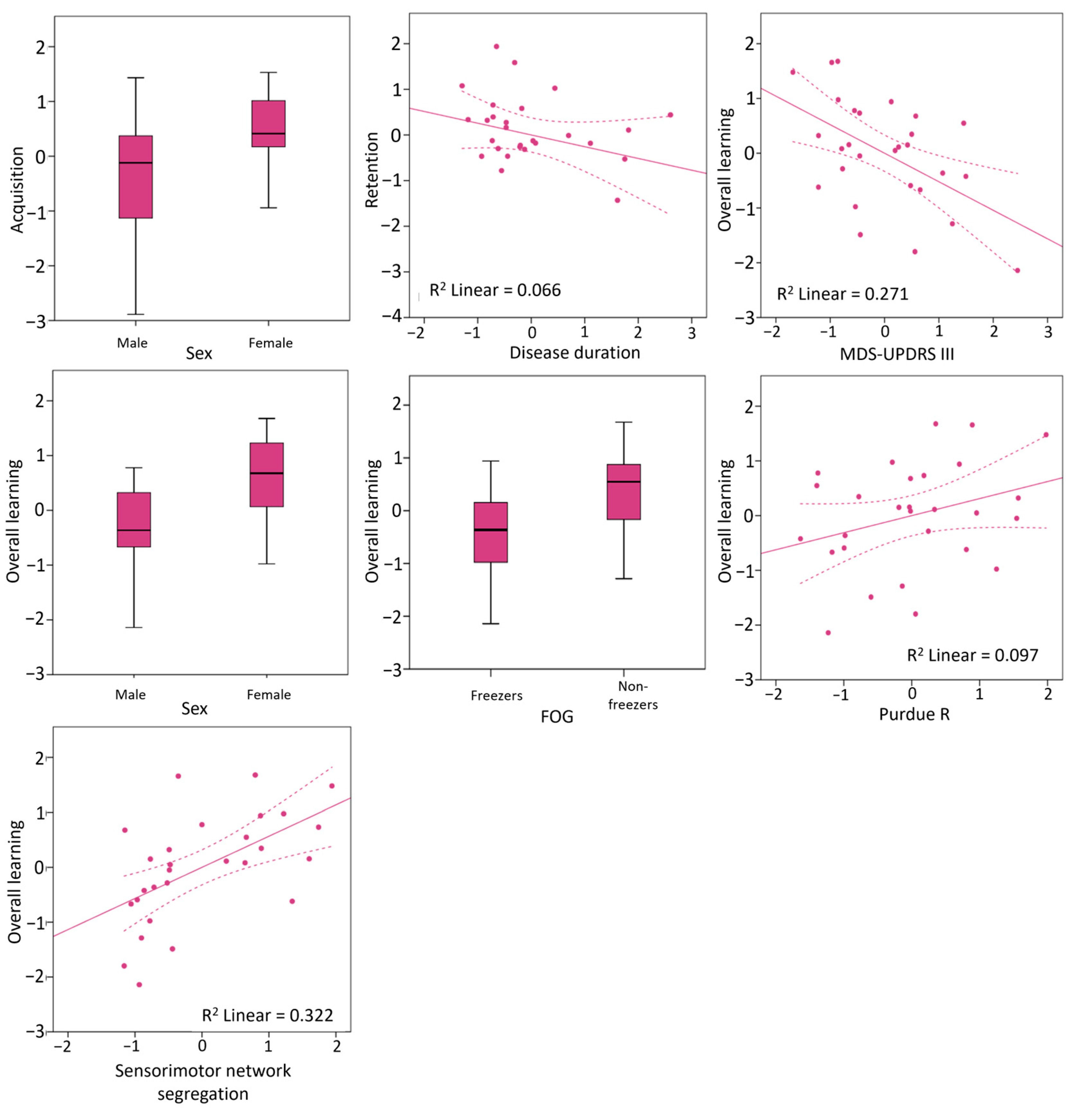 Brainsci 14 00376 g004
