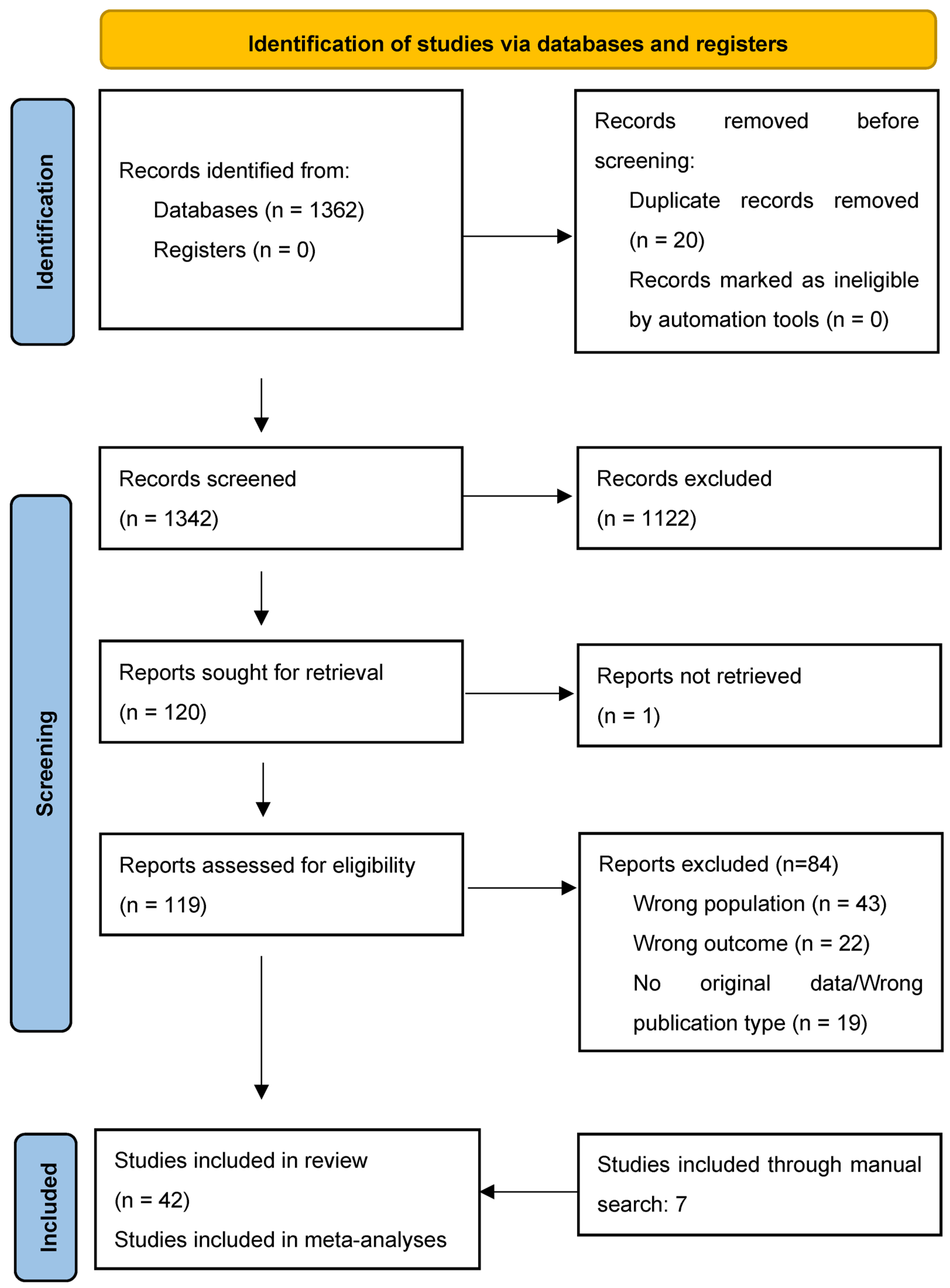 Brainsci 14 00379 g001