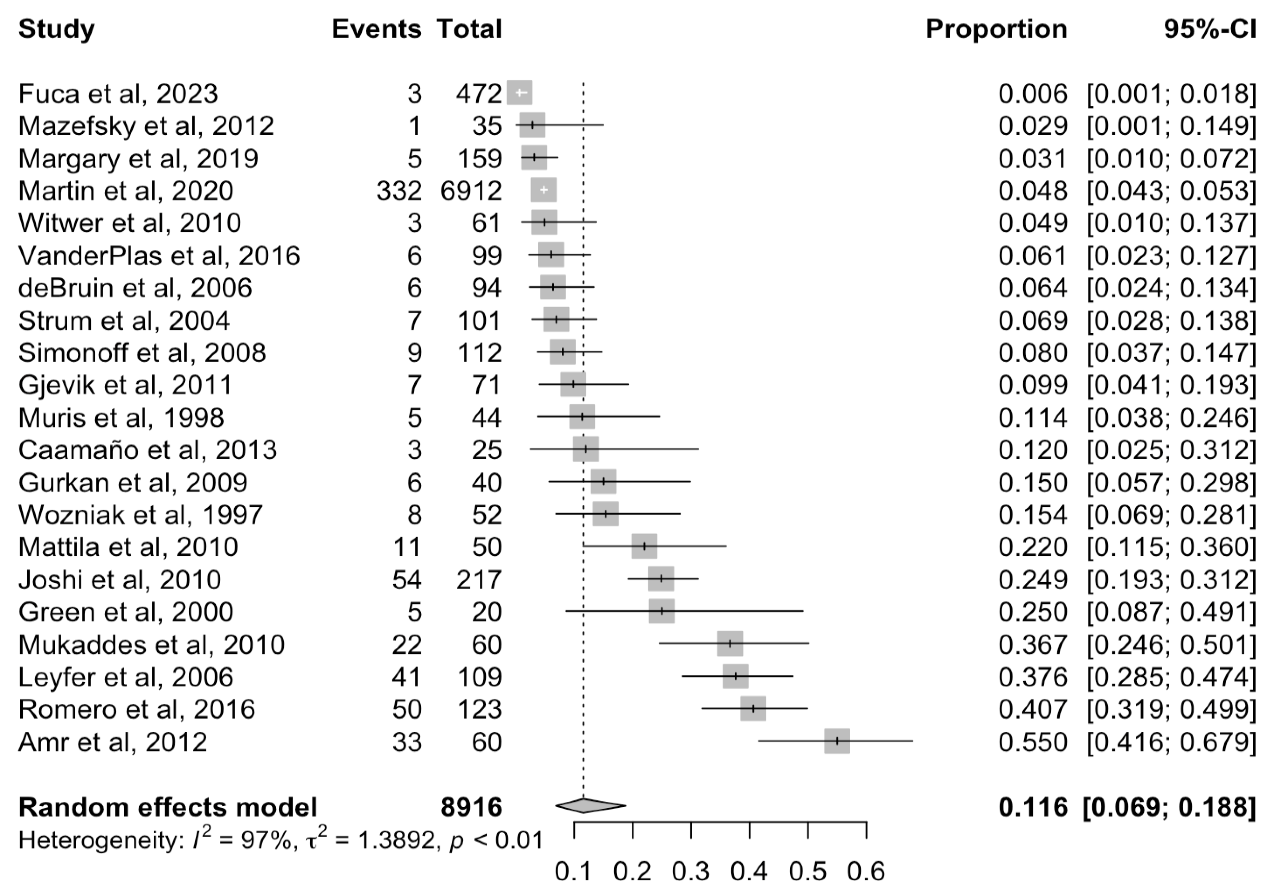 Brainsci 14 00379 g002