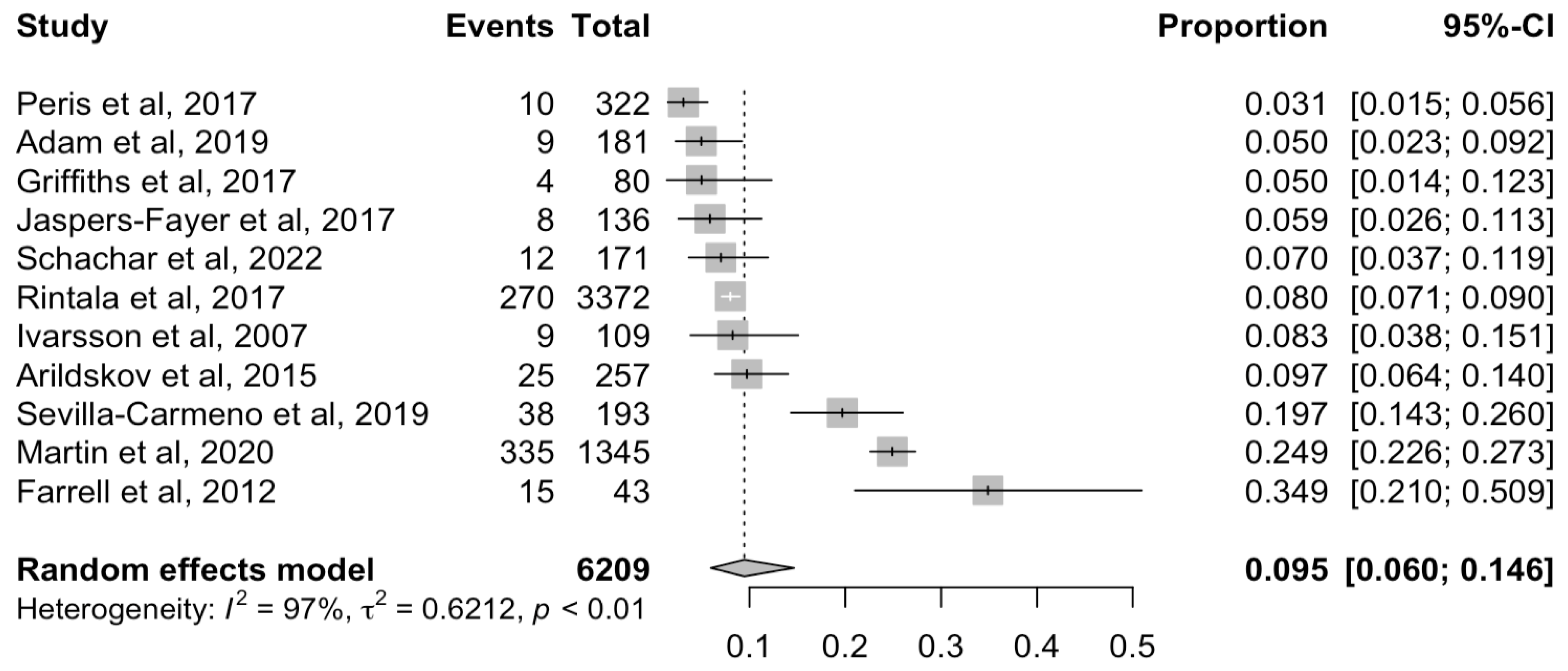 Brainsci 14 00379 g003