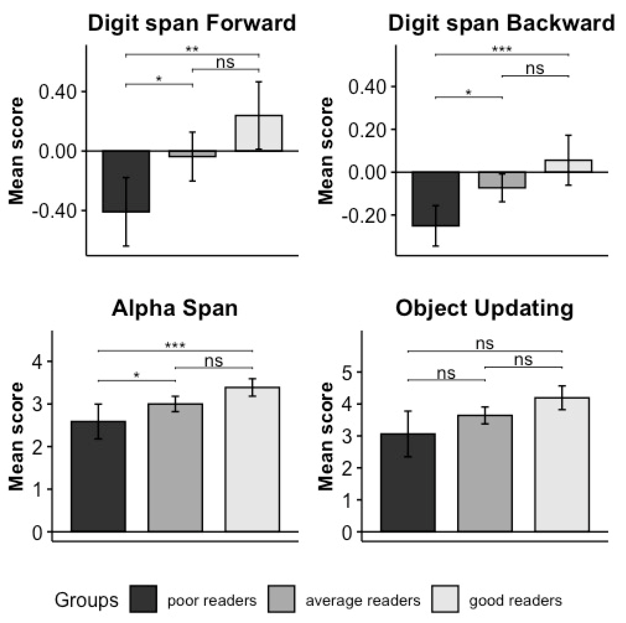 Brainsci 14 00390 g002 Brainsci 14 00390 g002