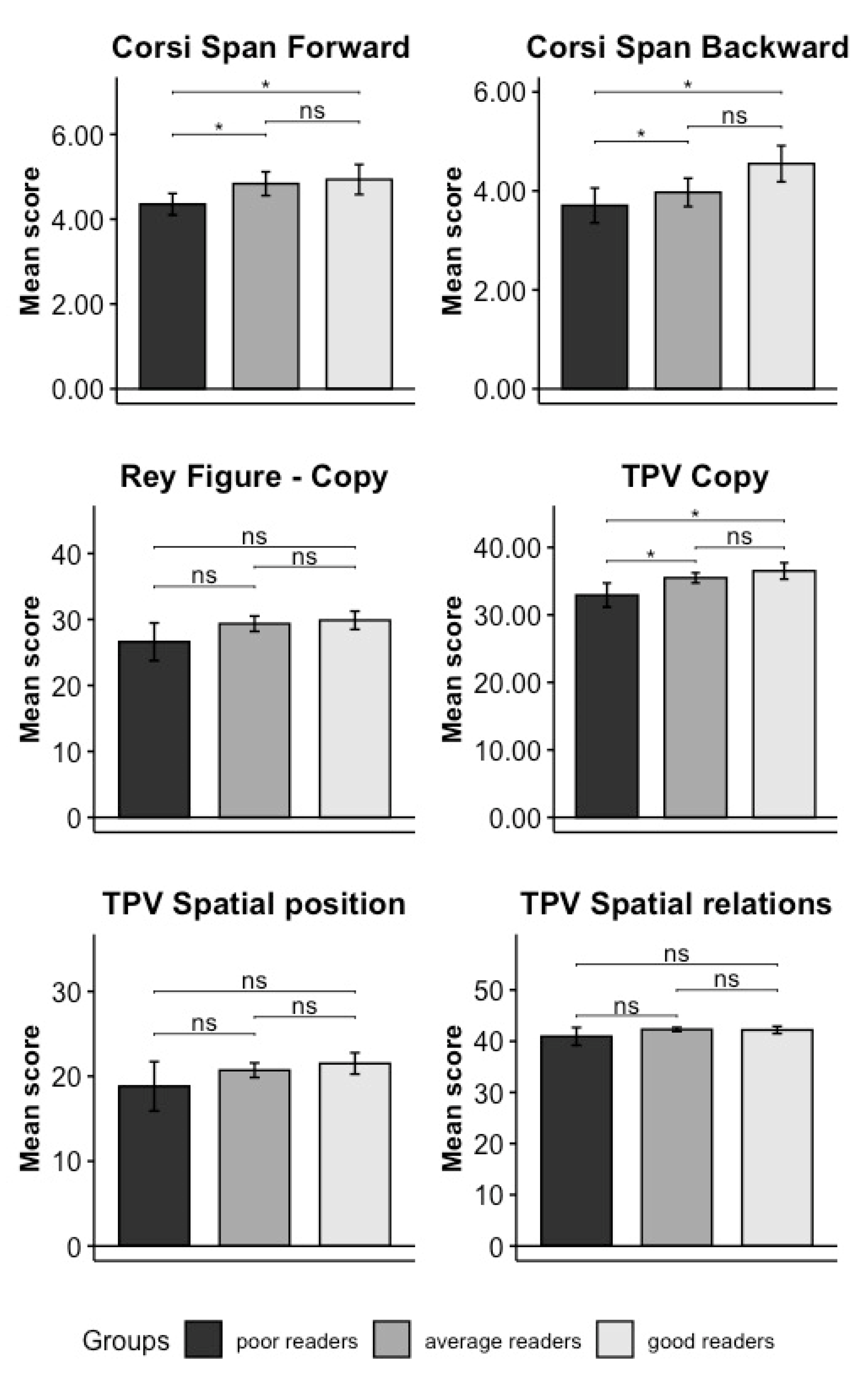 Brainsci 14 00390 g004 Brainsci 14 00390 g004